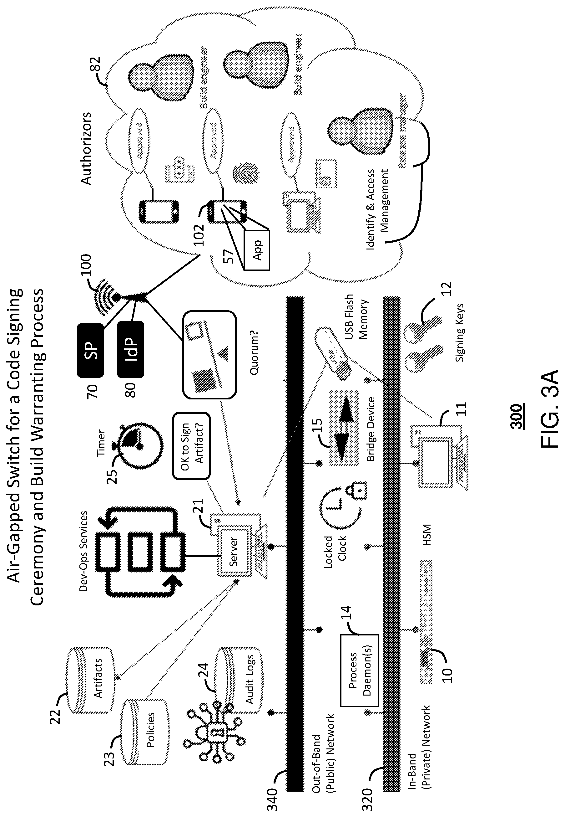 Patent US12375478 Figure 5 – Quorum-based authorization to secure sensitive cloud assets
