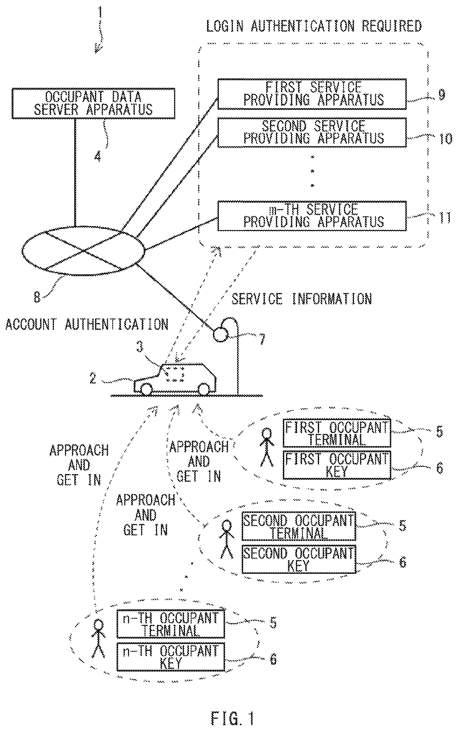Patent US12375480 Figure 1 – Occupant-dependent setting system for vehicle, and vehicle