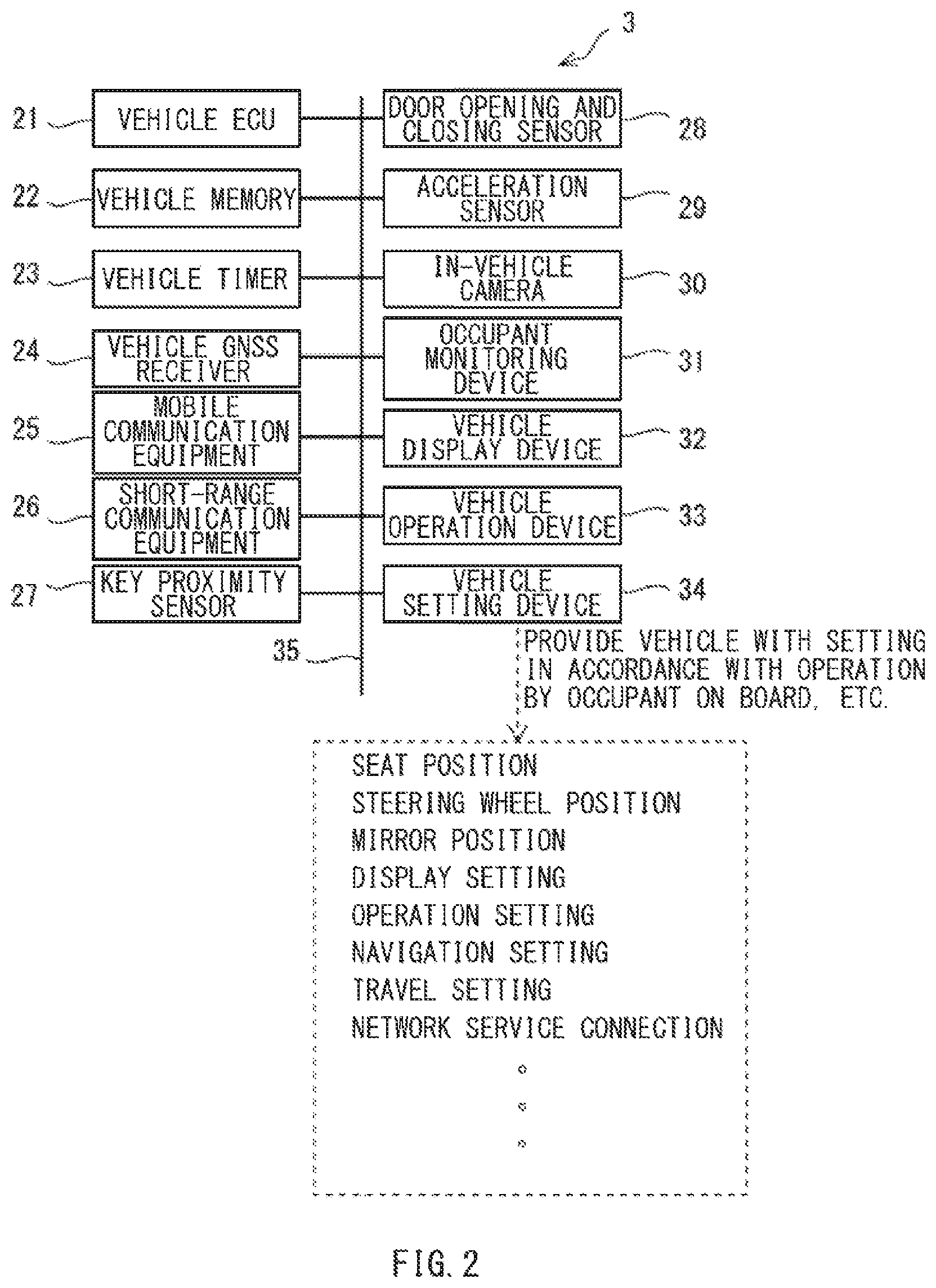 Patent US12375480 Figure 2 – Occupant-dependent setting system for vehicle, and vehicle