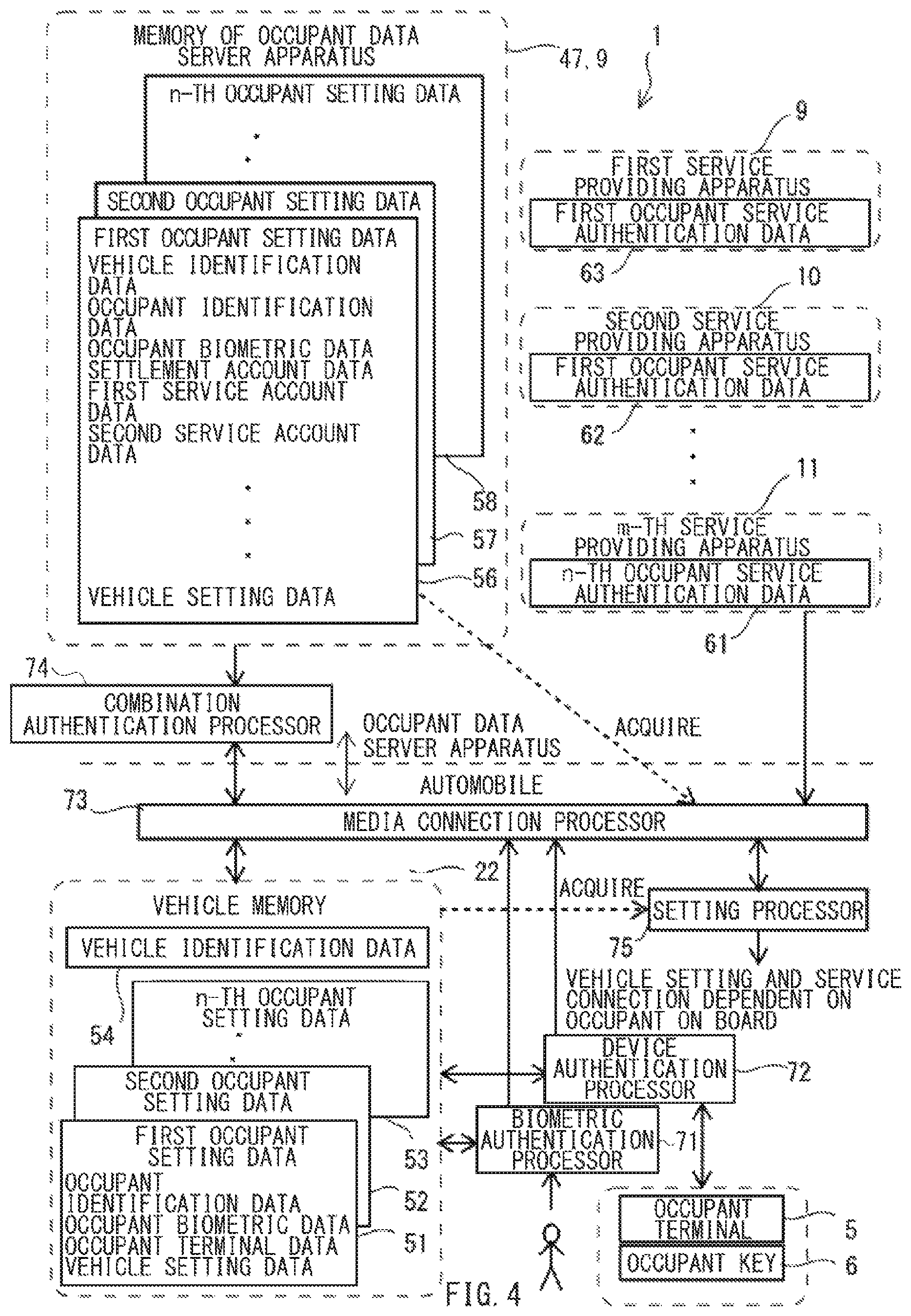 Patent US12375480 Figure 4 – Occupant-dependent setting system for vehicle, and vehicle