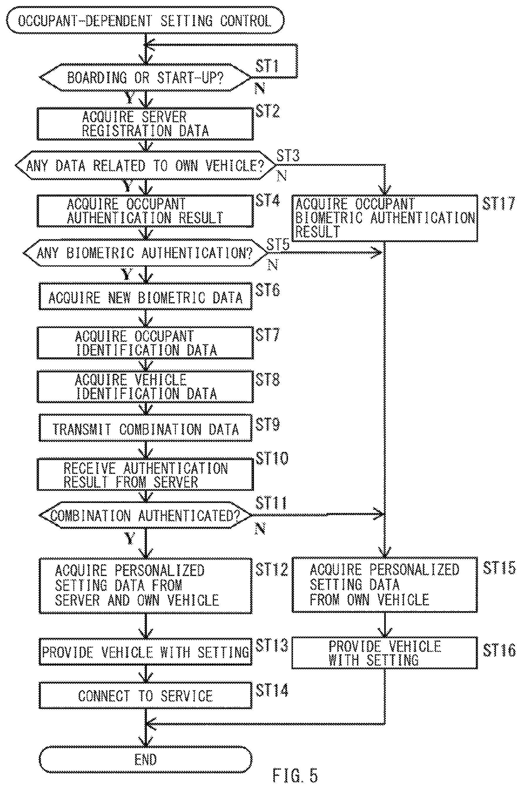 Patent US12375480 Figure 5 – Occupant-dependent setting system for vehicle, and vehicle