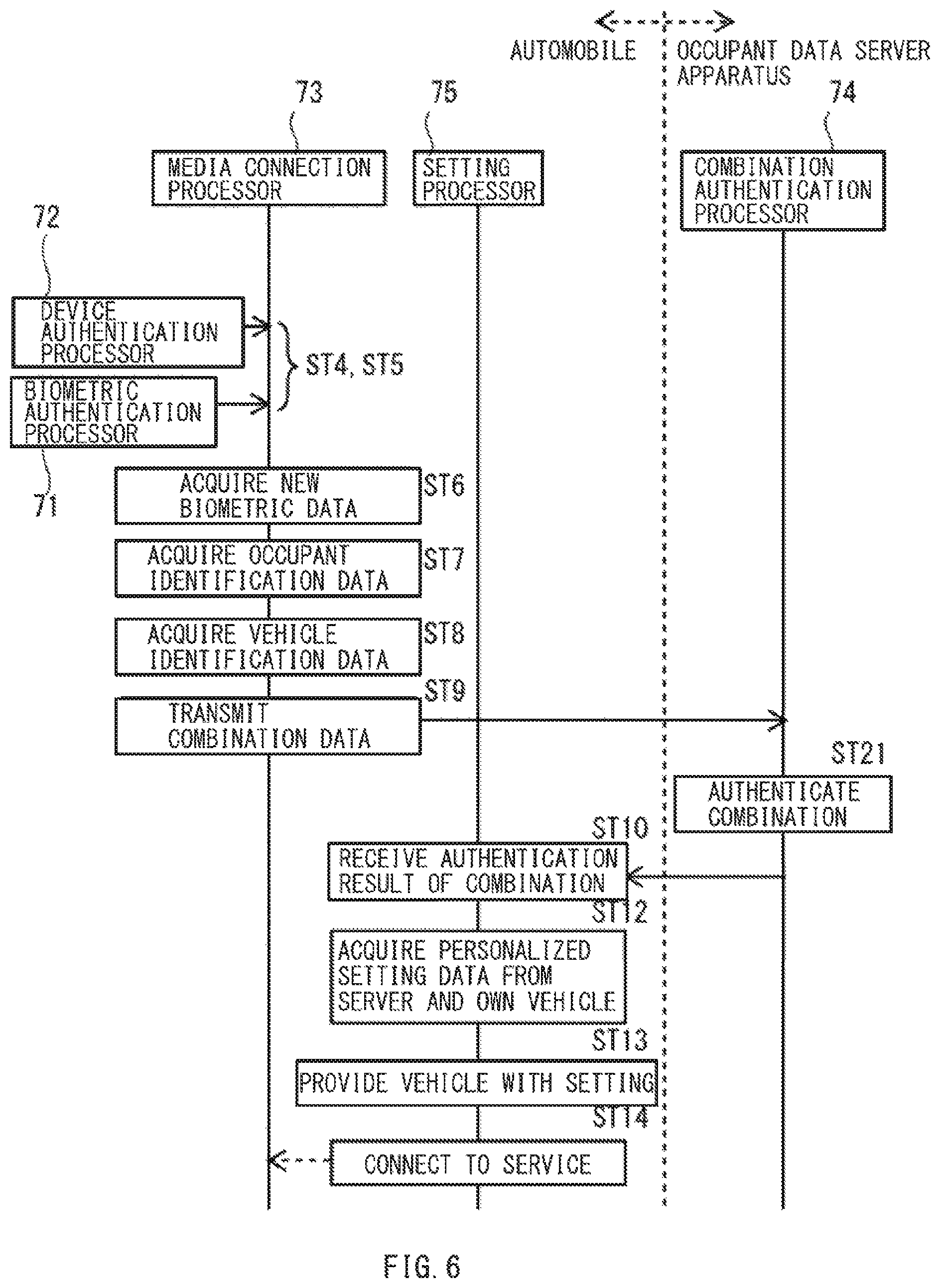 Patent US12375480 Figure 6 – Occupant-dependent setting system for vehicle, and vehicle