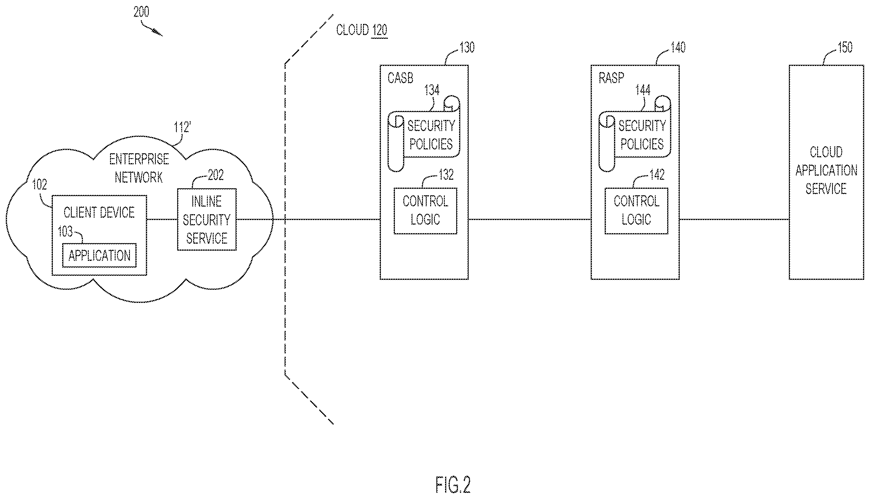 Patent US12375482 Figure 3 – Enhanced cloud access security broker functionality utilizing in-band application observability