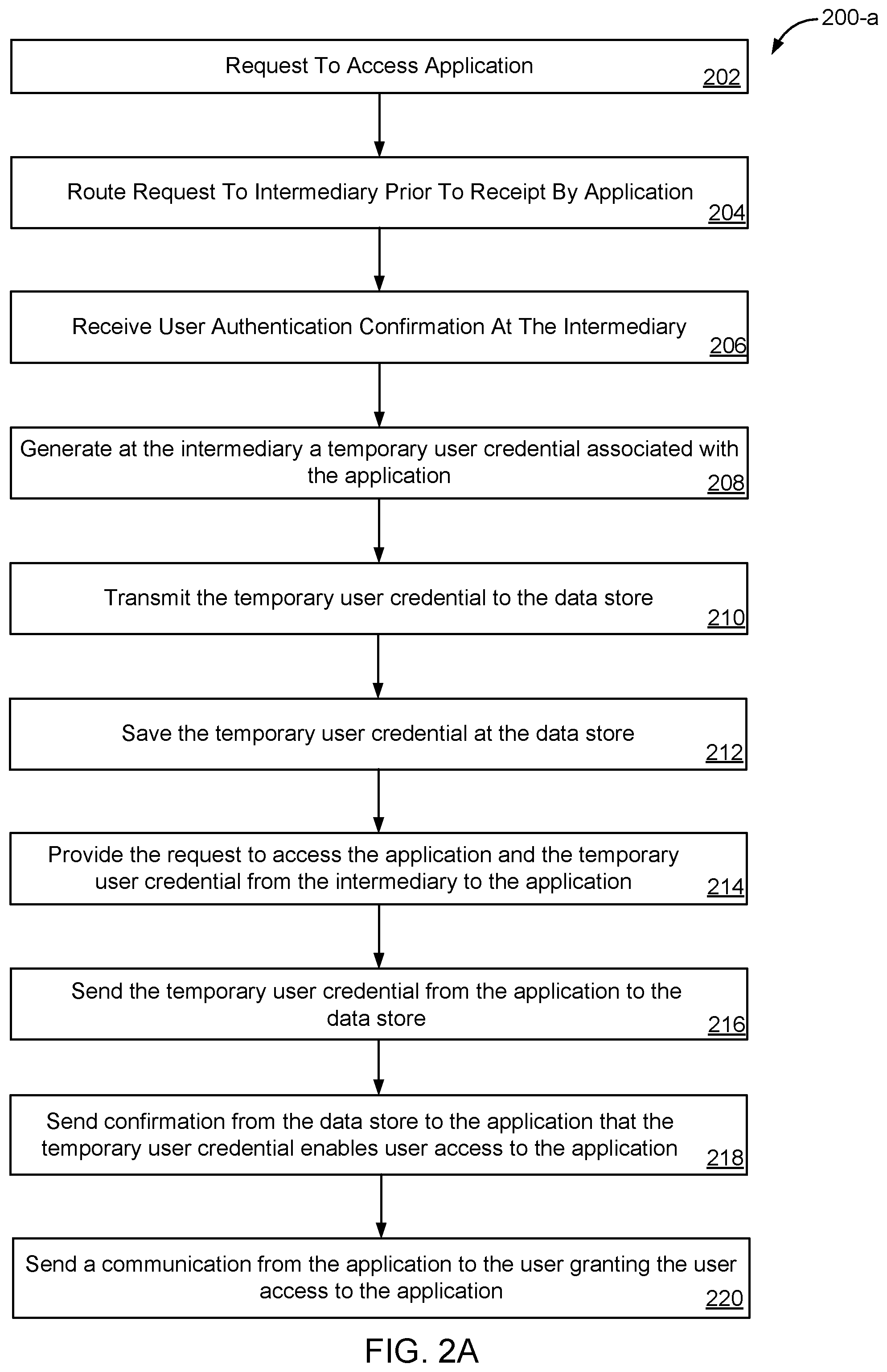 Patent US12375485 Figure 2 – Systems, methods, and storage media for controlling user access to an application