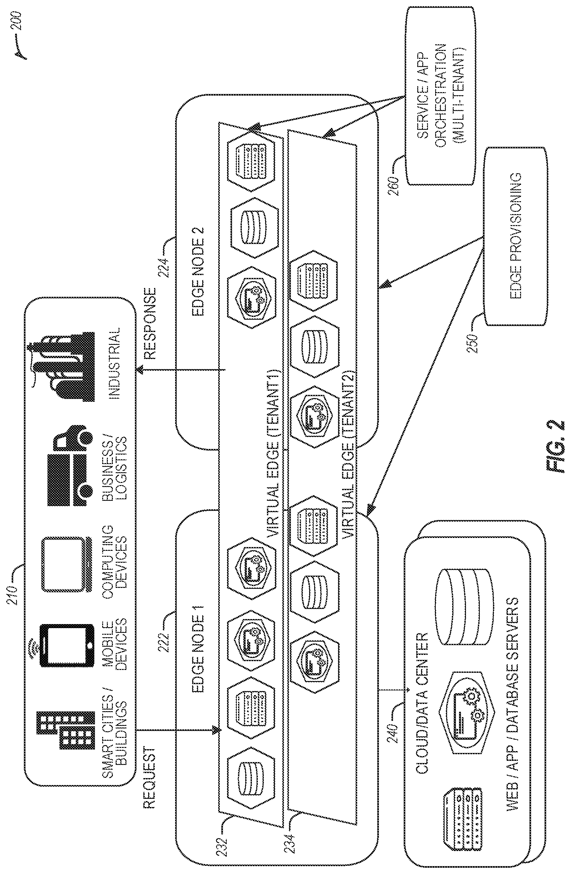 Patent US12375488 Figure 2 – Attestation verifier role delegation
