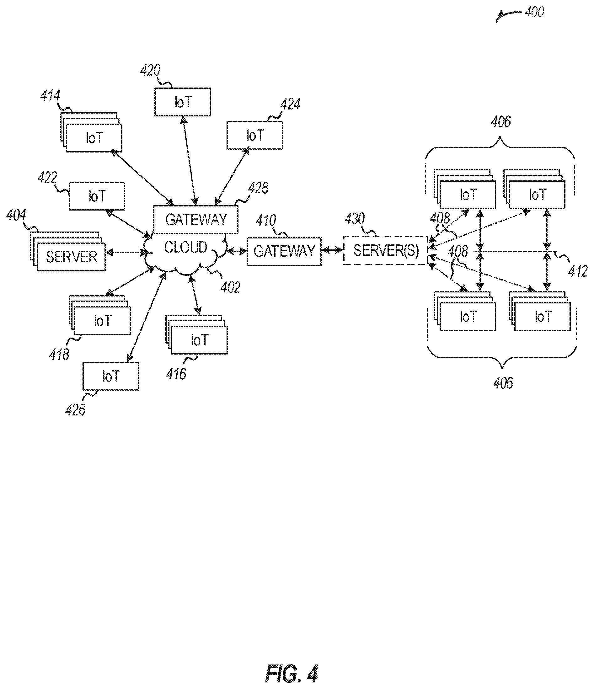 Patent US12375488 Figure 4 – Attestation verifier role delegation