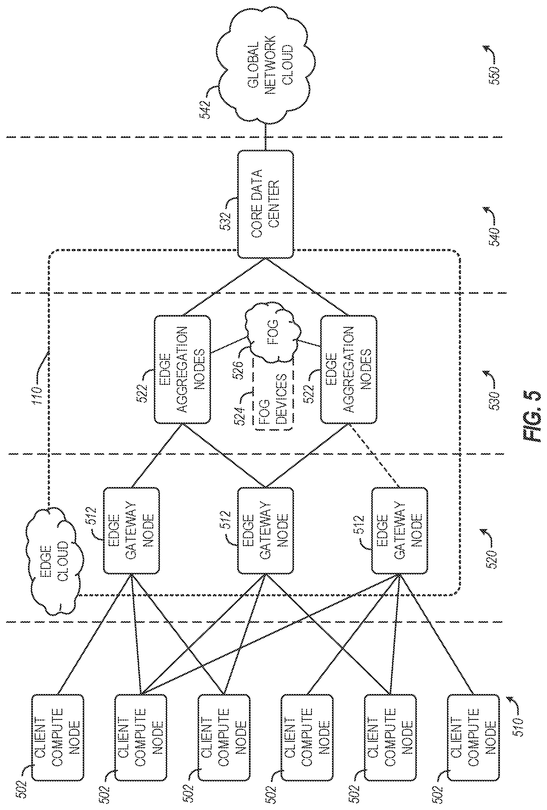 Patent US12375488 Figure 5 – Attestation verifier role delegation