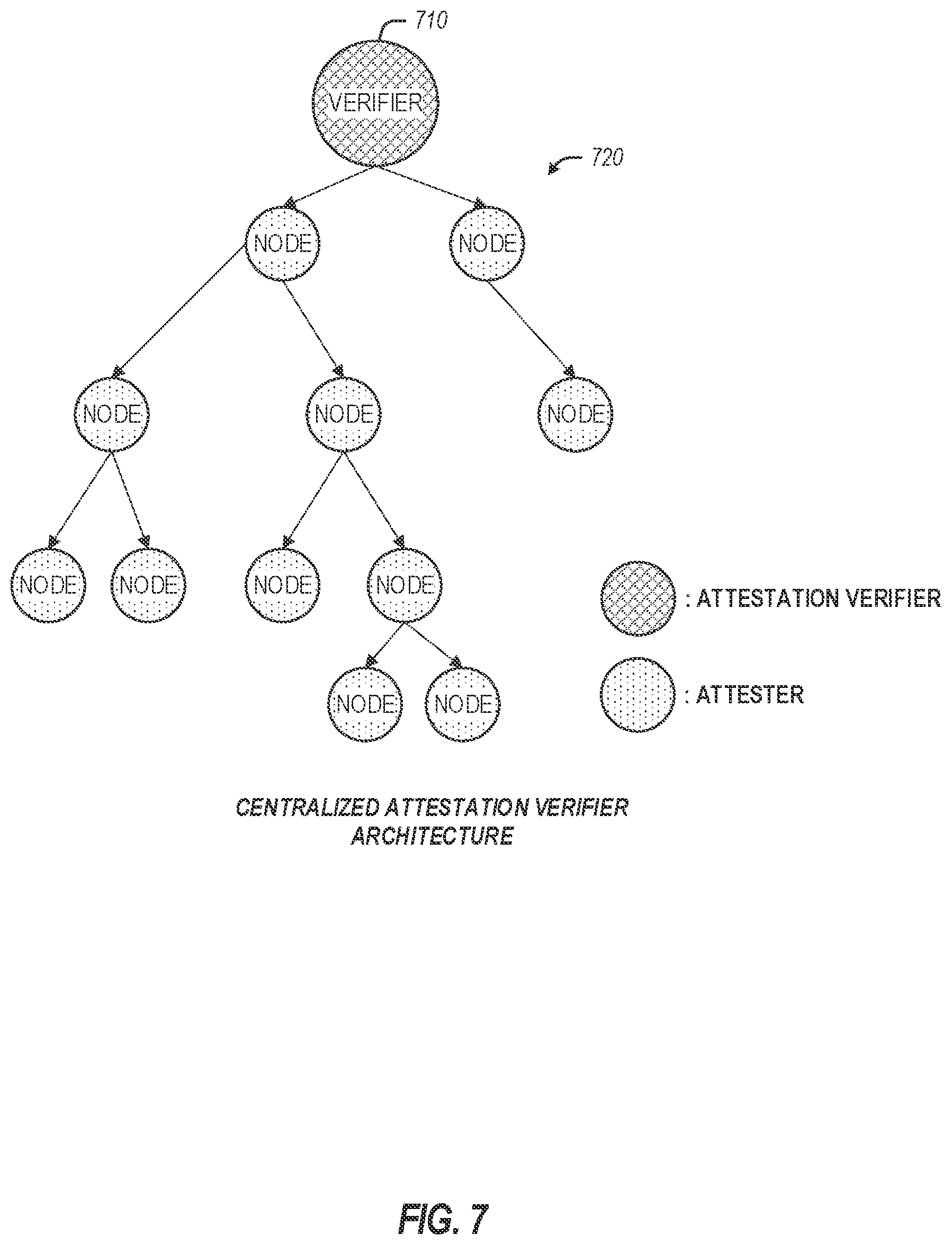 Patent US12375488 Figure 9 – Attestation verifier role delegation