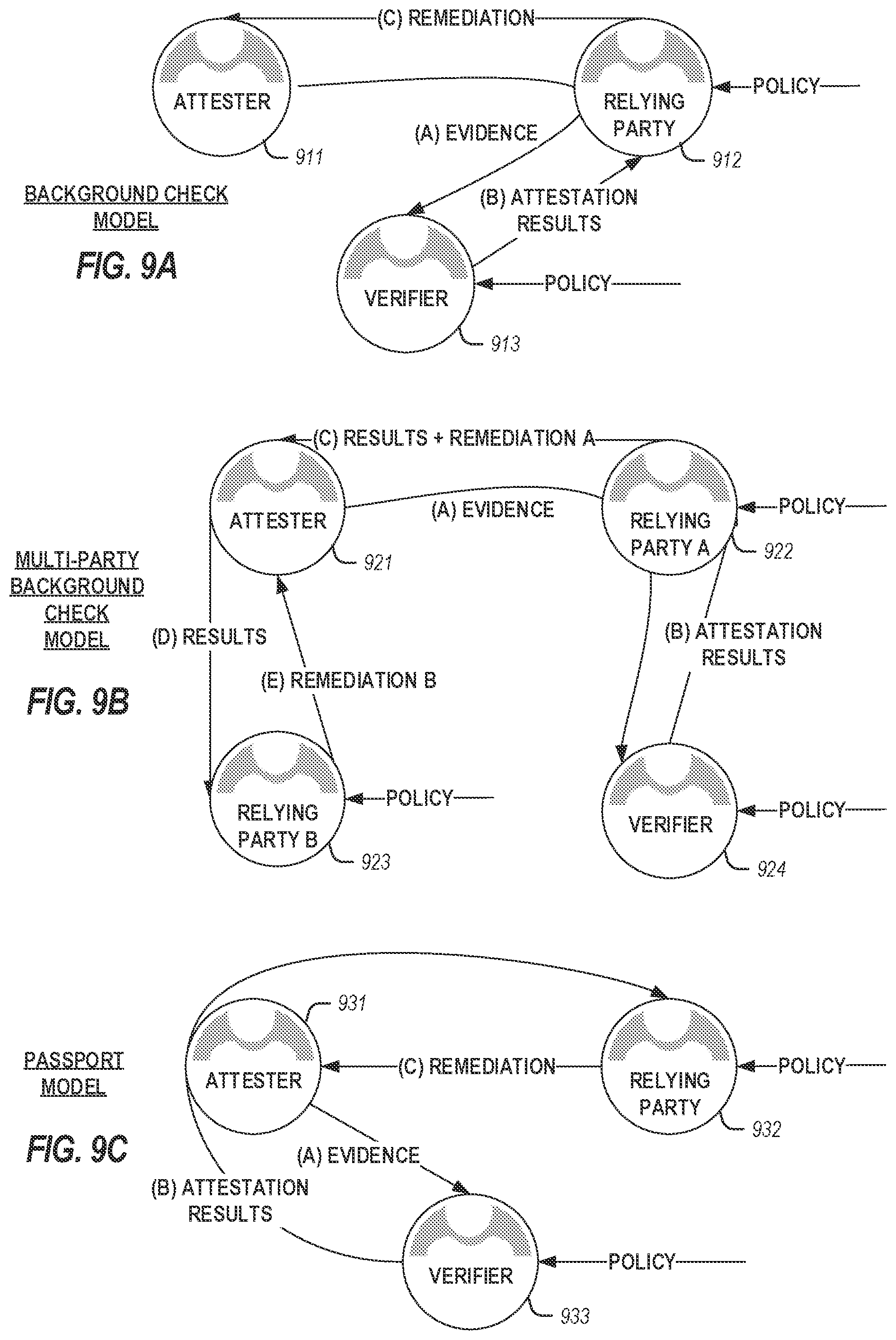Patent US12375488 Figure 11 – Attestation verifier role delegation