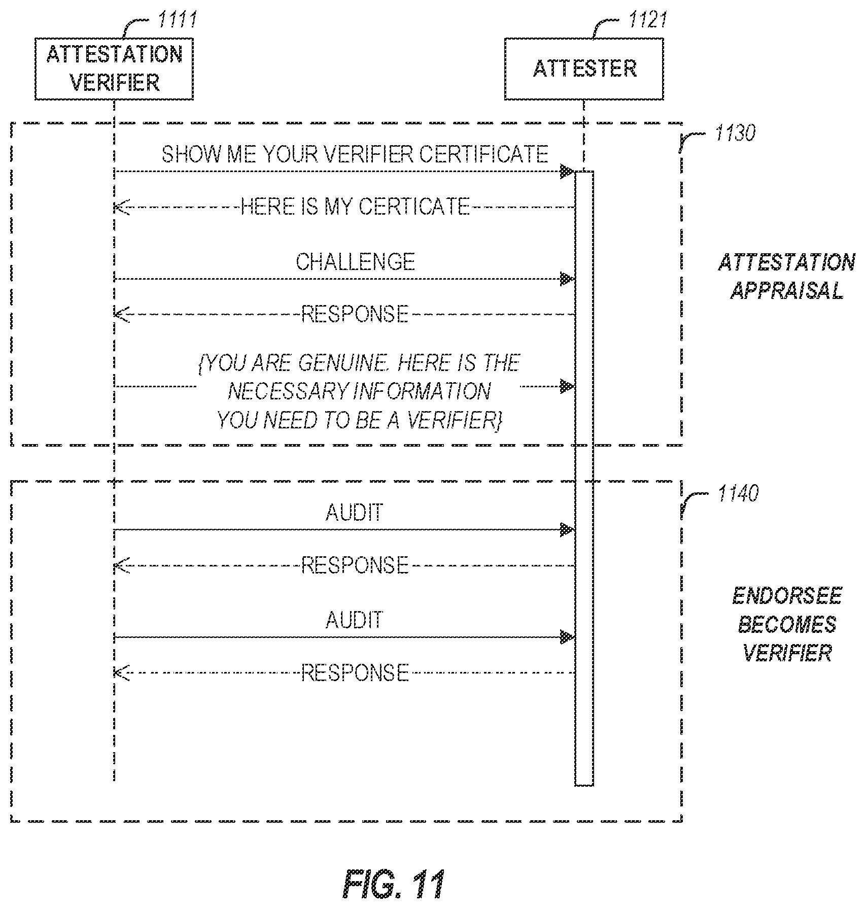 Patent US12375488 Figure 15 – Attestation verifier role delegation