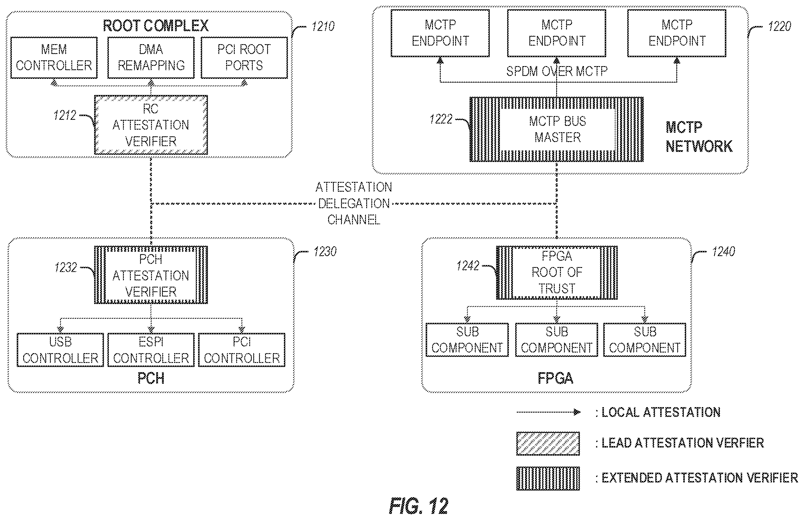Patent US12375488 Figure 16 – Attestation verifier role delegation
