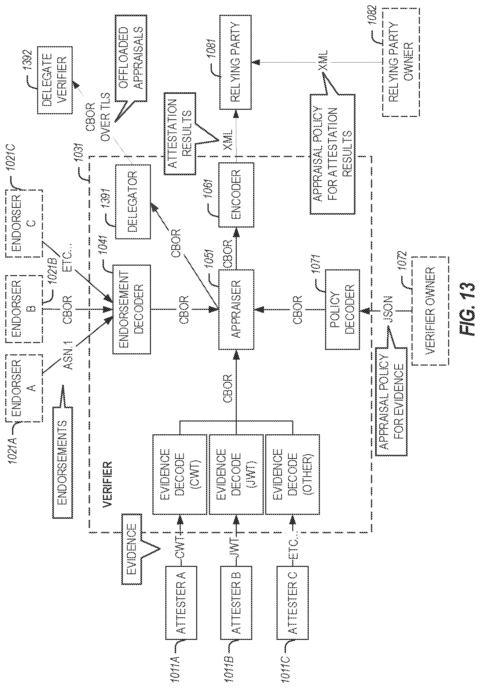 Patent US12375488 Figure 17 – Attestation verifier role delegation