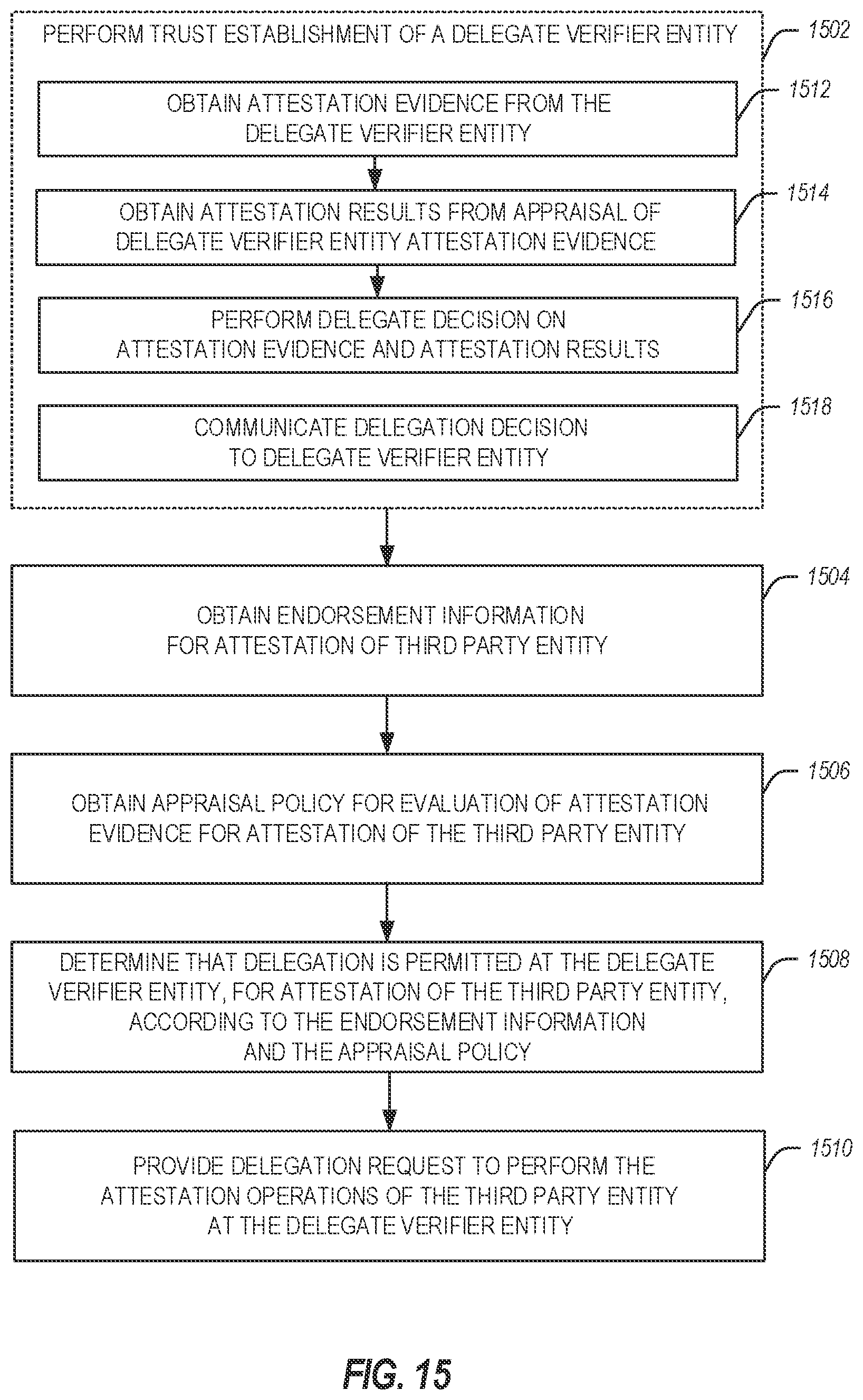 Patent US12375488 Figure 19 – Attestation verifier role delegation