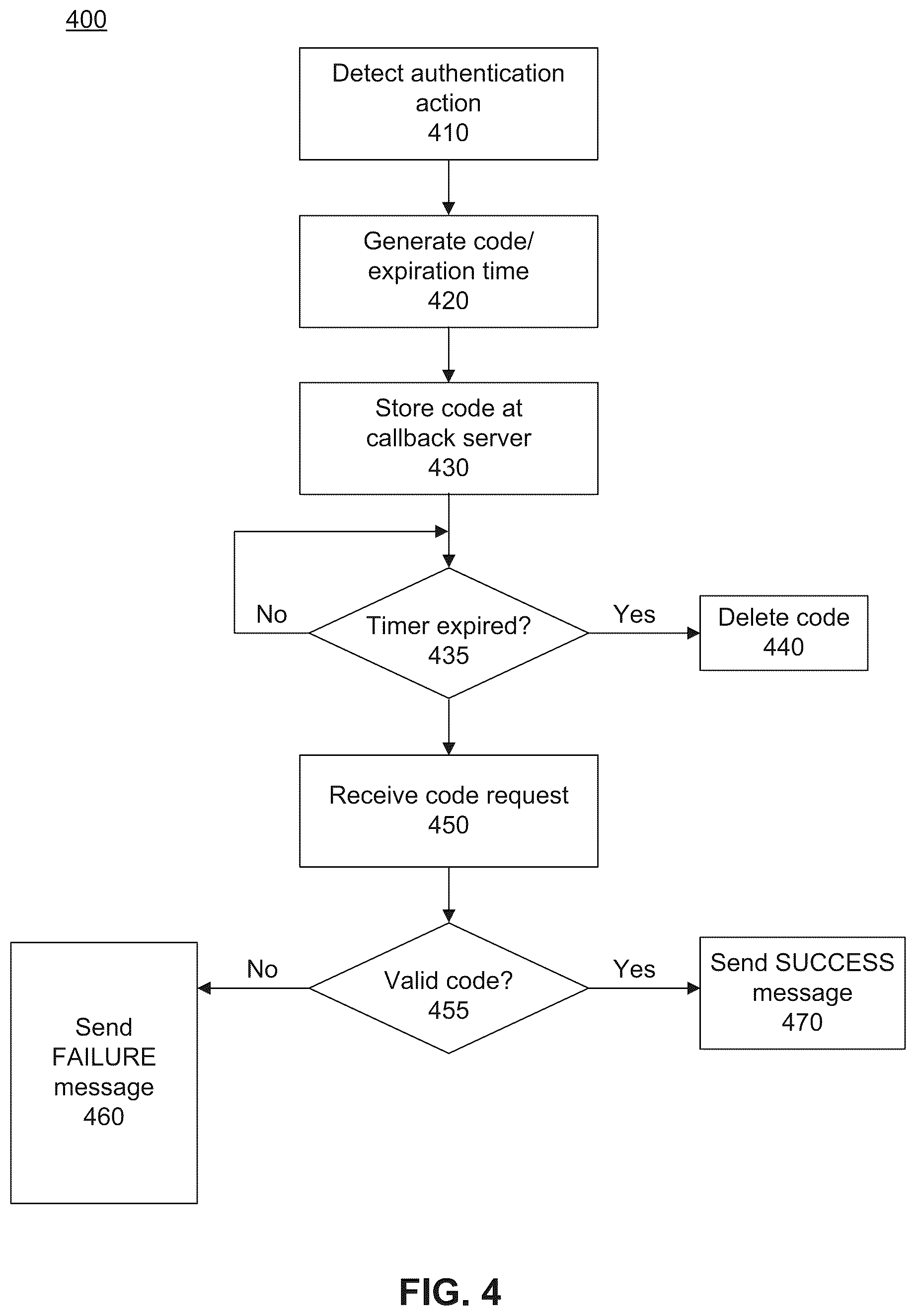 Patent US12375489 Figure 4 – System and method for multi-factor authentication