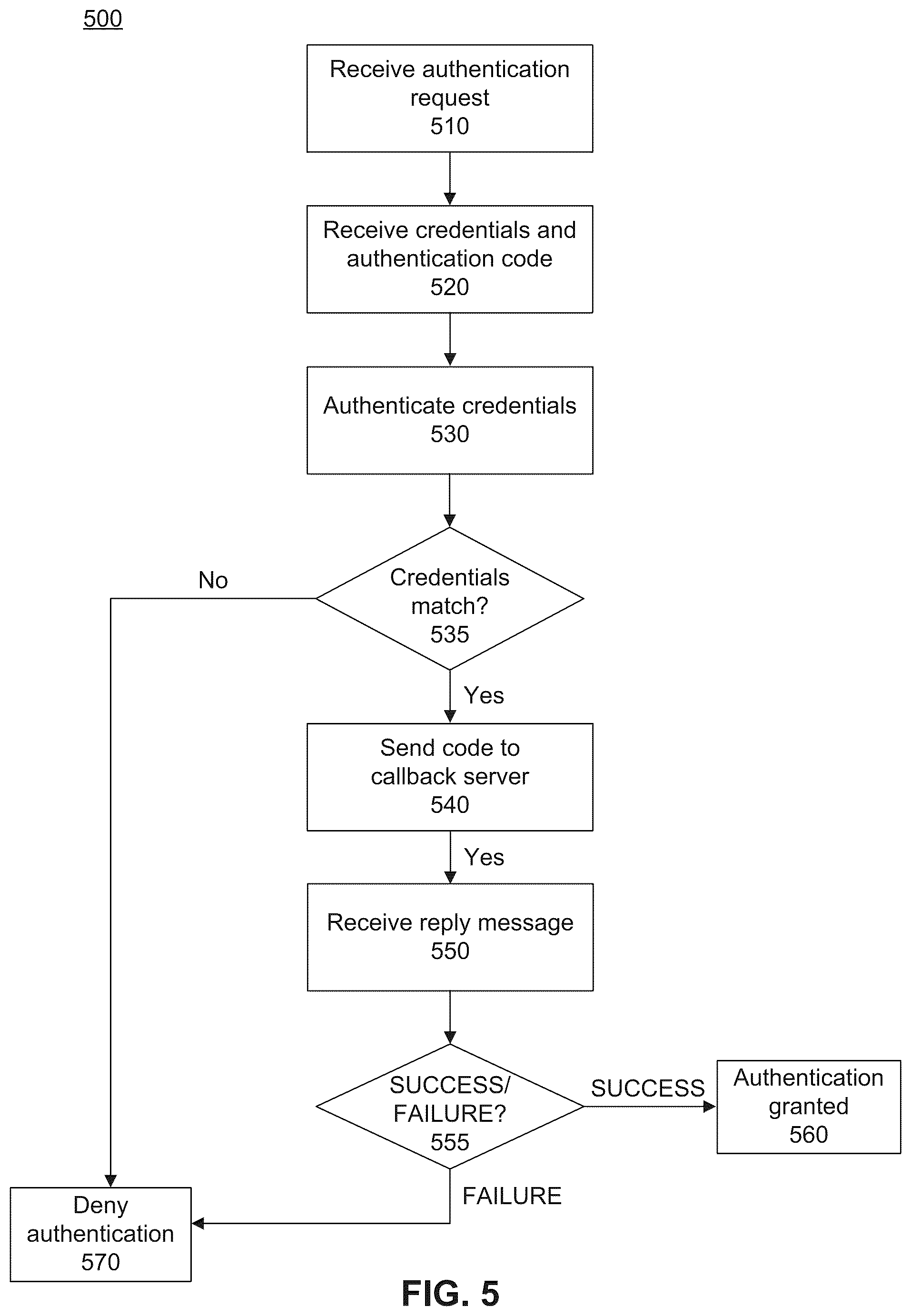 Patent US12375489 Figure 5 – System and method for multi-factor authentication