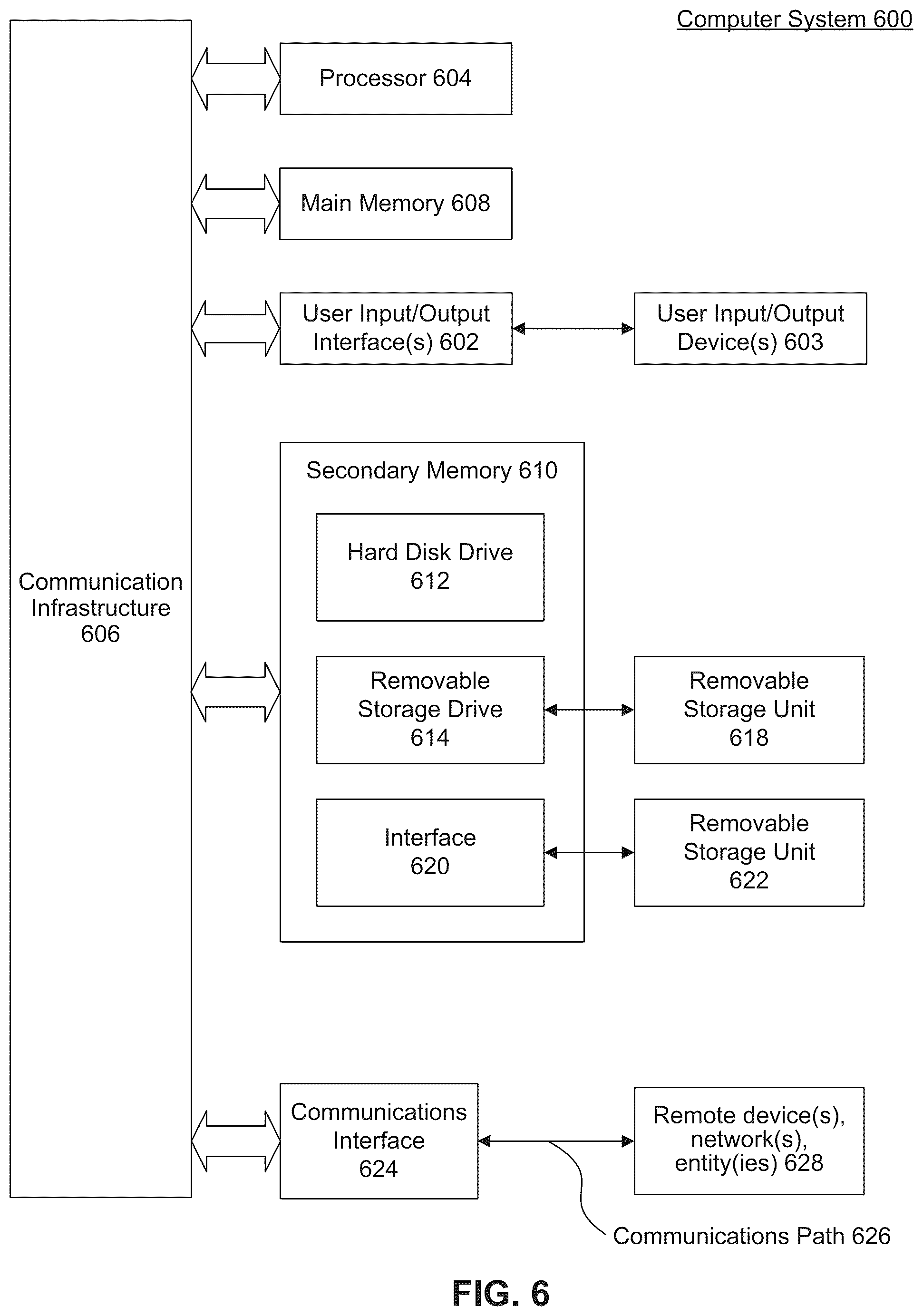 Patent US12375489 Figure 6 – System and method for multi-factor authentication