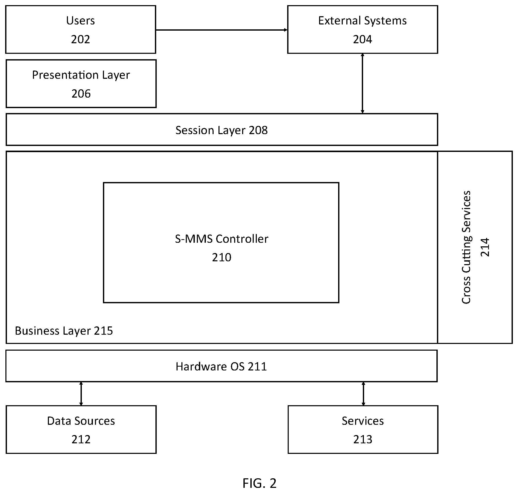 Patent US12375490 Figure 2 – Systems and methods for a secure tipping notification for a motorized mobile chair