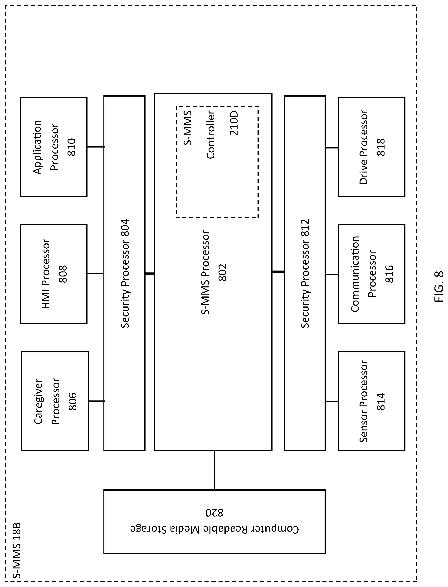 Patent US12375490 Figure 8 – Systems and methods for a secure tipping notification for a motorized mobile chair