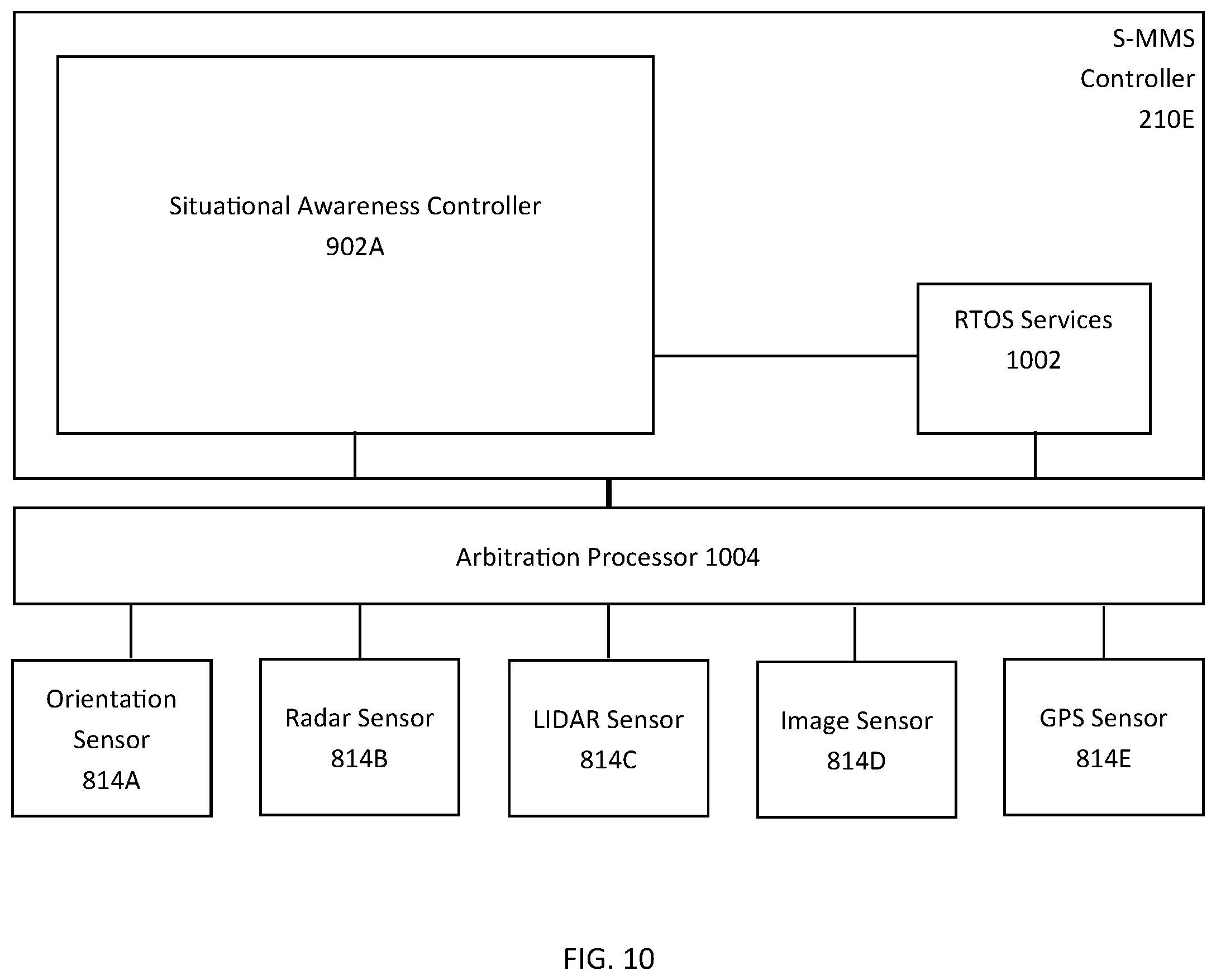 Patent US12375490 Figure 10 – Systems and methods for a secure tipping notification for a motorized mobile chair