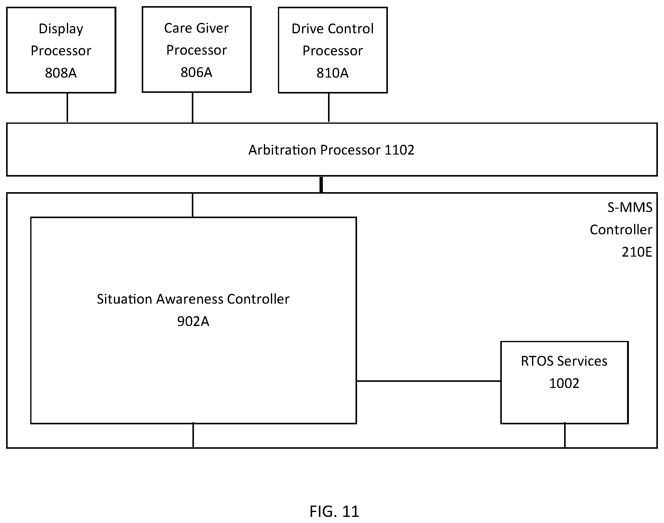 Patent US12375490 Figure 11 – Systems and methods for a secure tipping notification for a motorized mobile chair