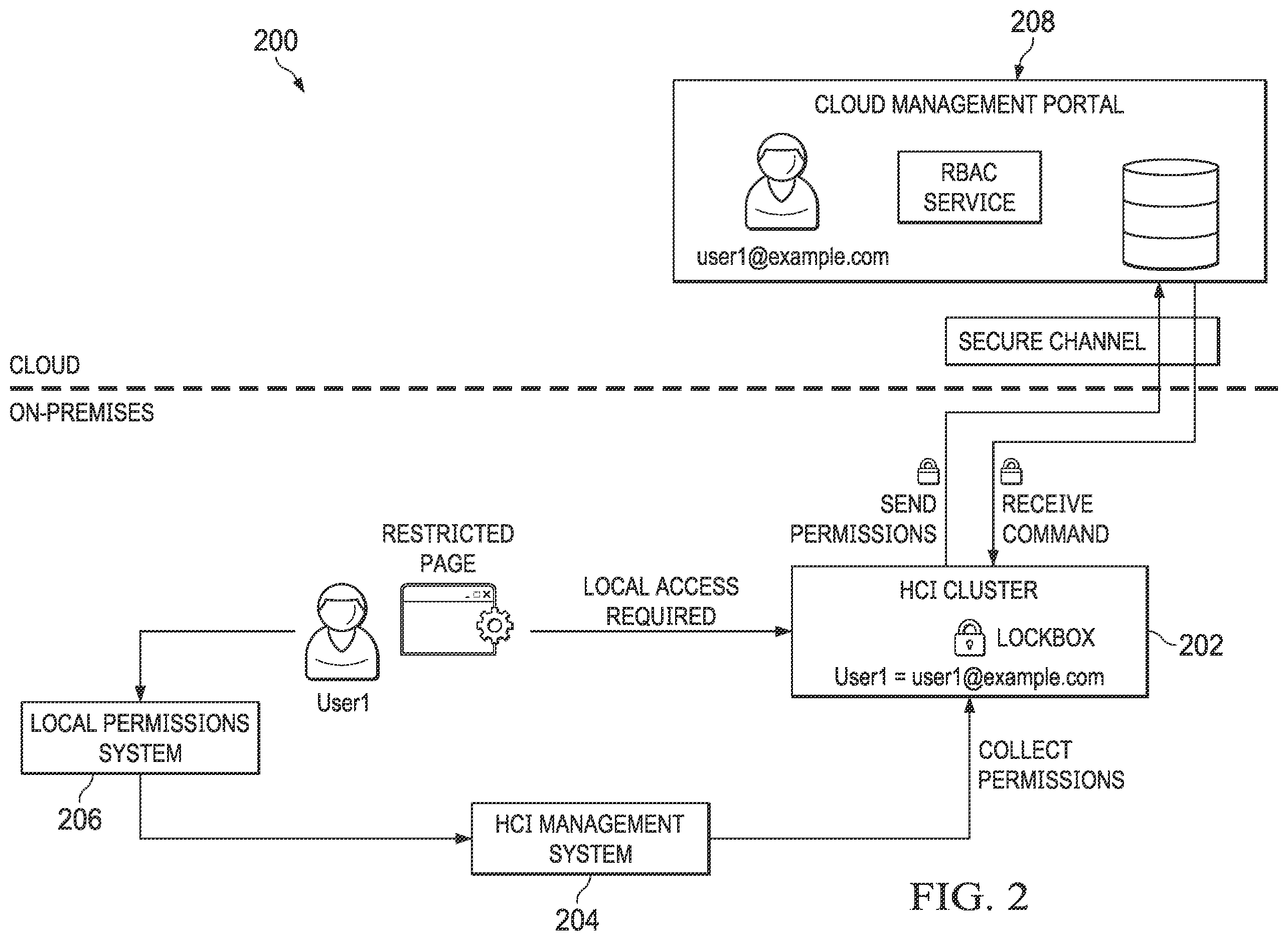 Patent US12375492 Figure 2 – Role-based access control for cloud features