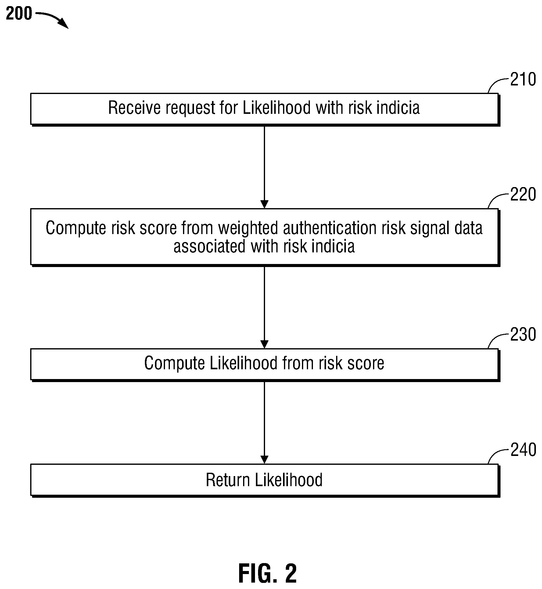 Patent US12375494 Figure 2 – Method and system for making identity decisions