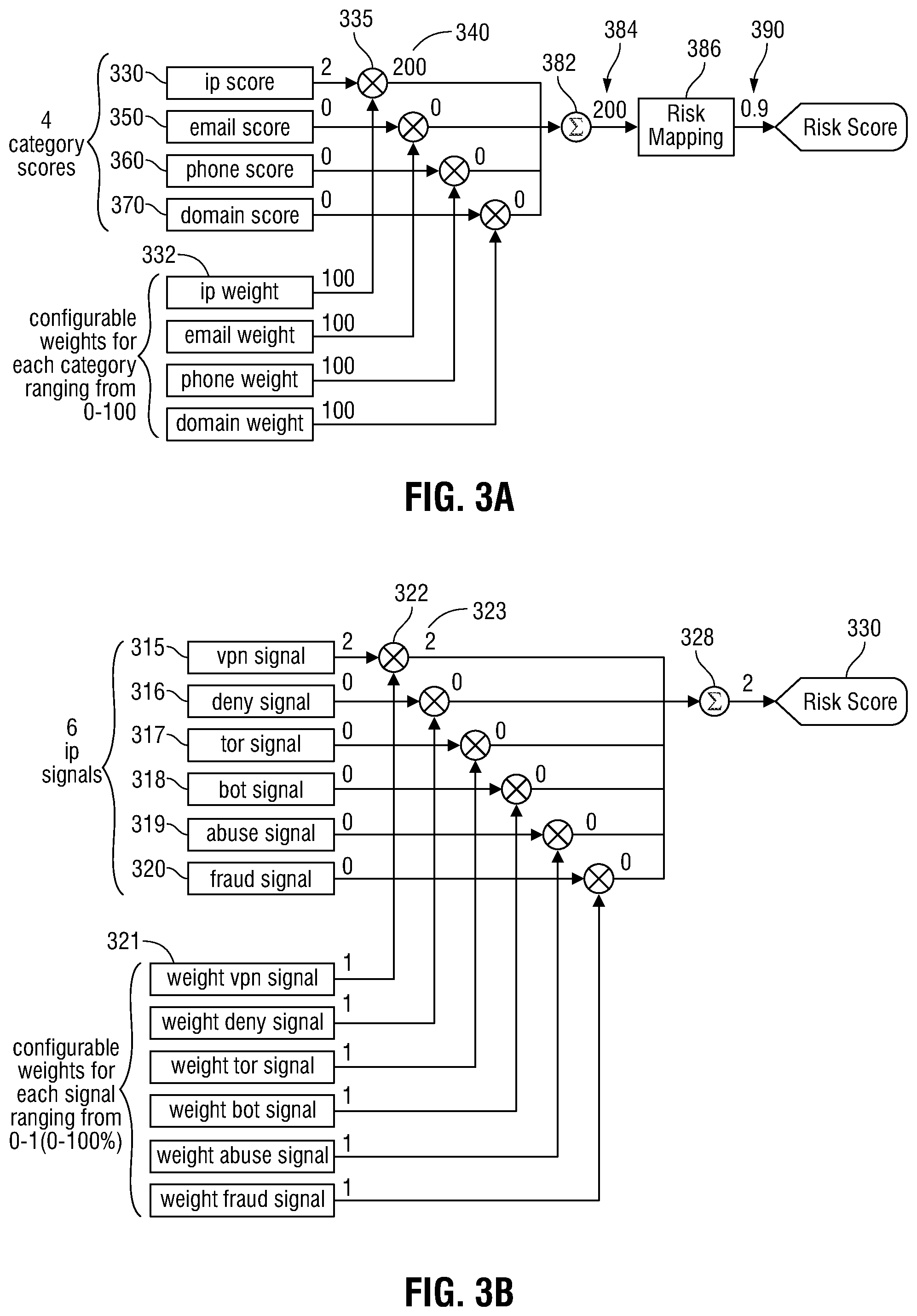 Patent US12375494 Figure 3 – Method and system for making identity decisions