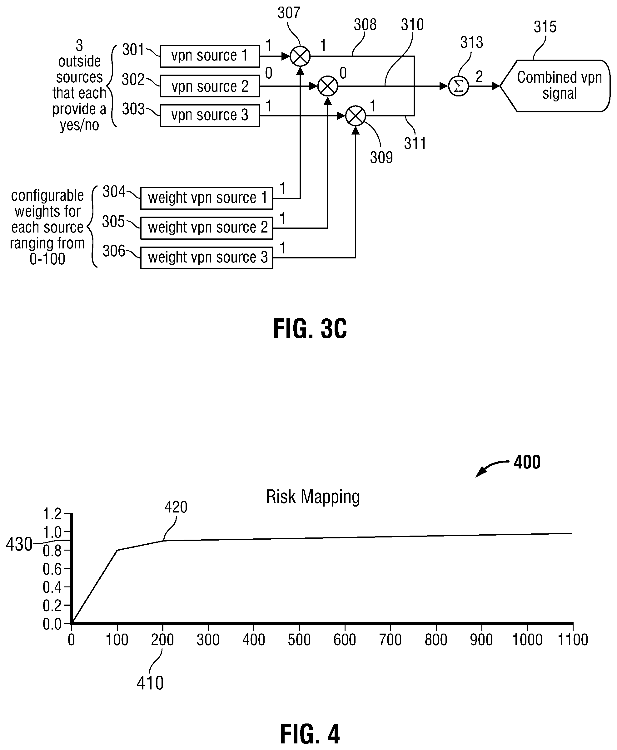 Patent US12375494 Figure 4 – Method and system for making identity decisions