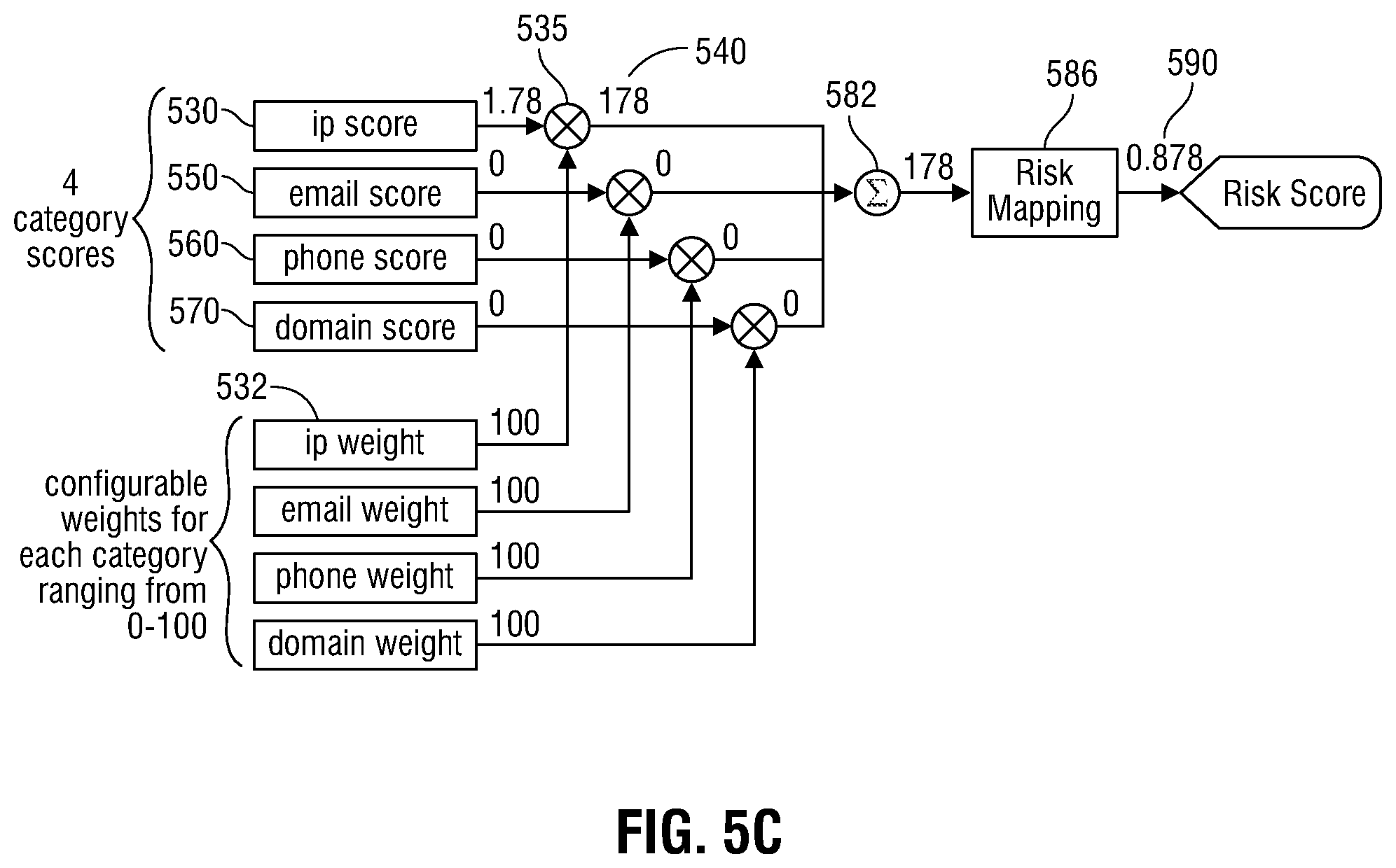 Patent US12375494 Figure 6 – Method and system for making identity decisions