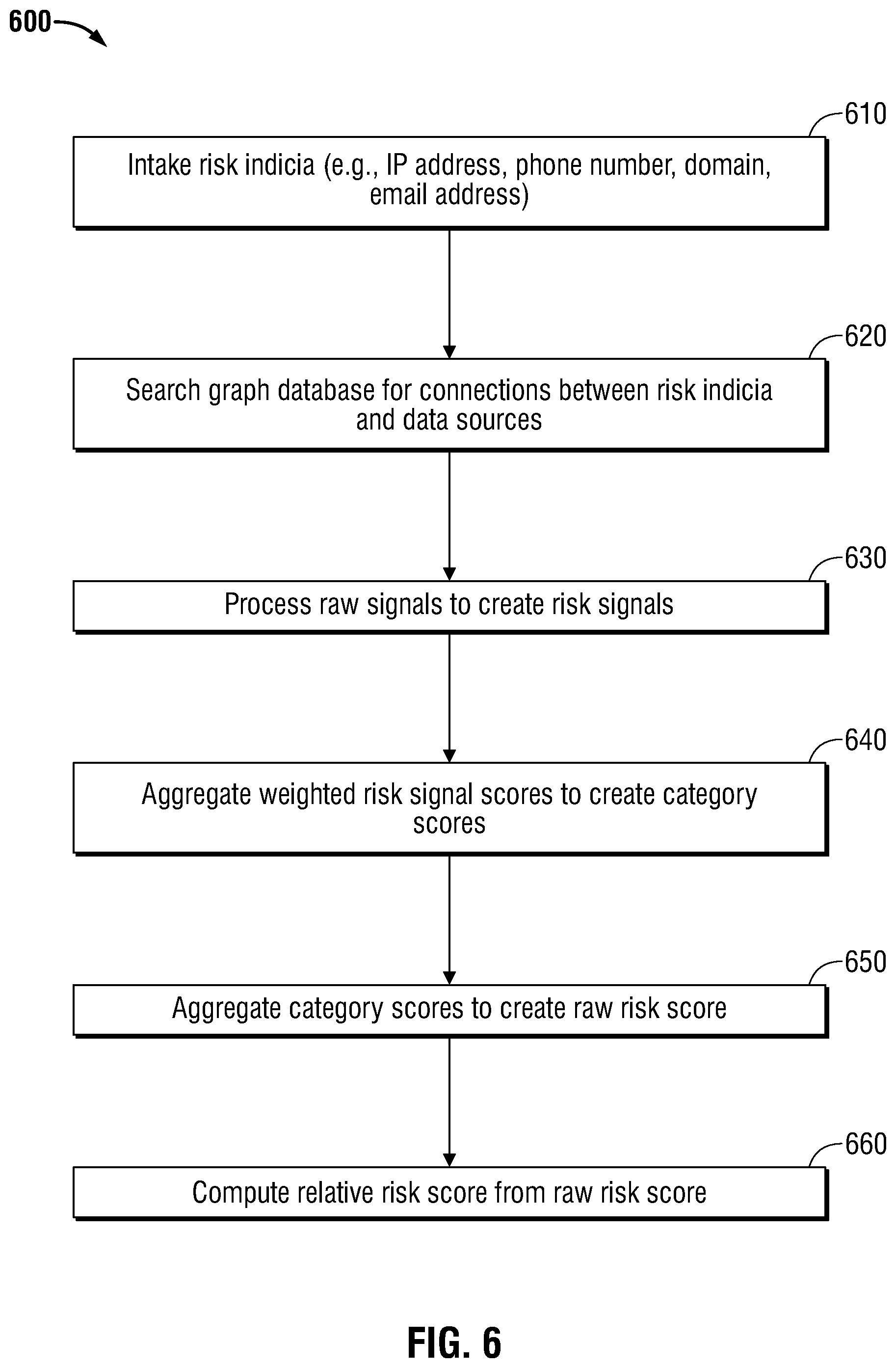 Patent US12375494 Figure 7 – Method and system for making identity decisions