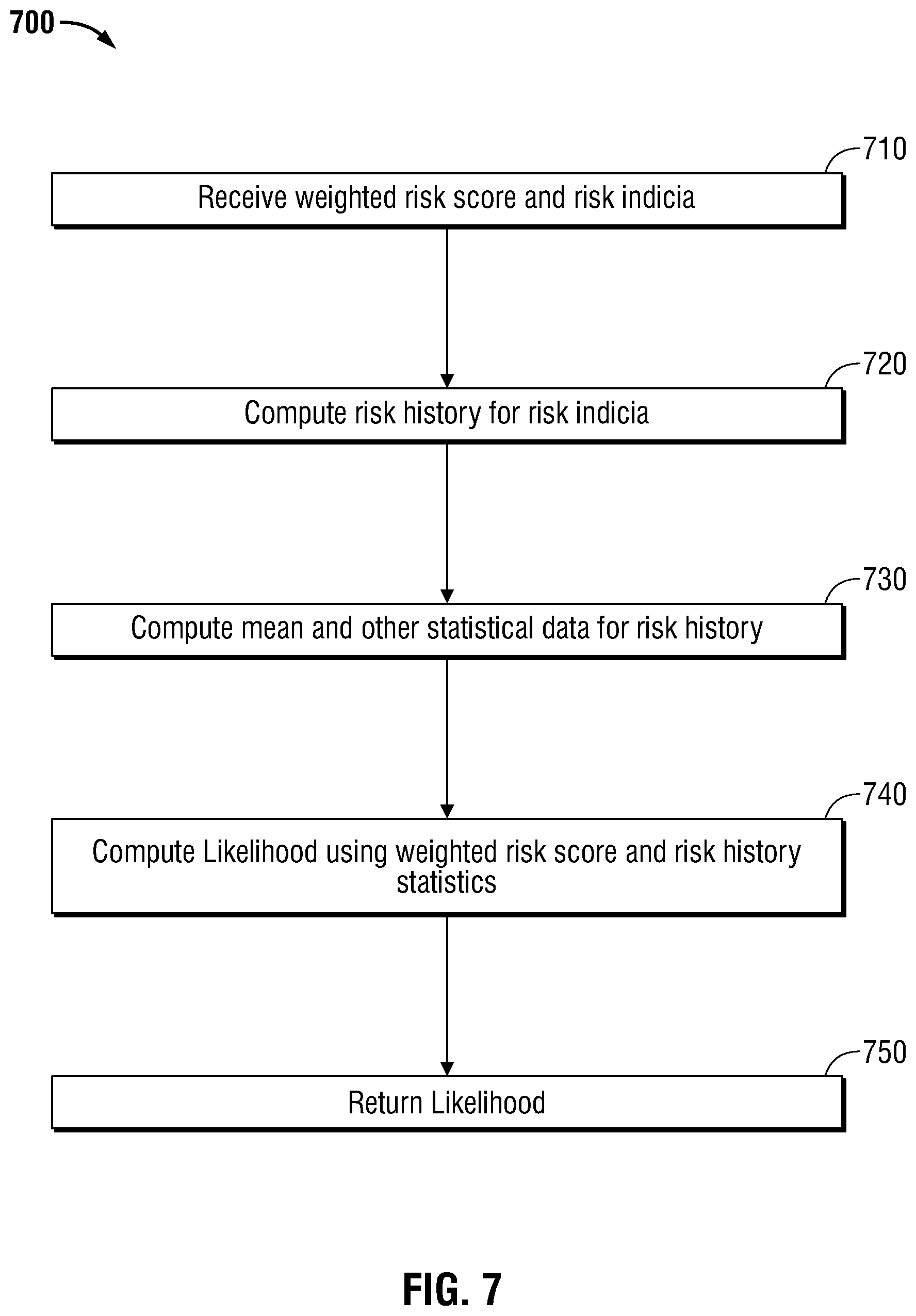 Patent US12375494 Figure 8 – Method and system for making identity decisions