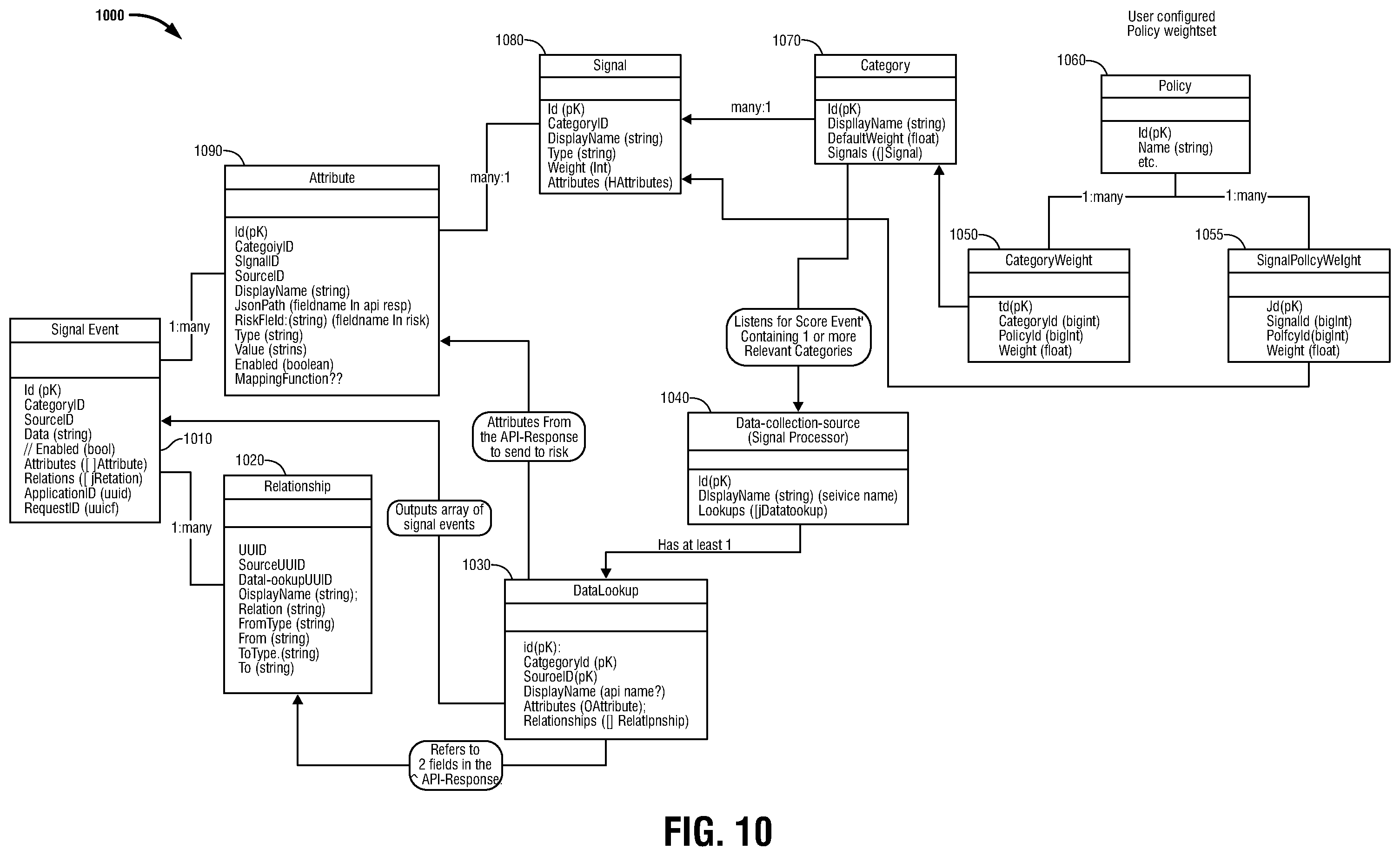 Patent US12375494 Figure 10 – Method and system for making identity decisions