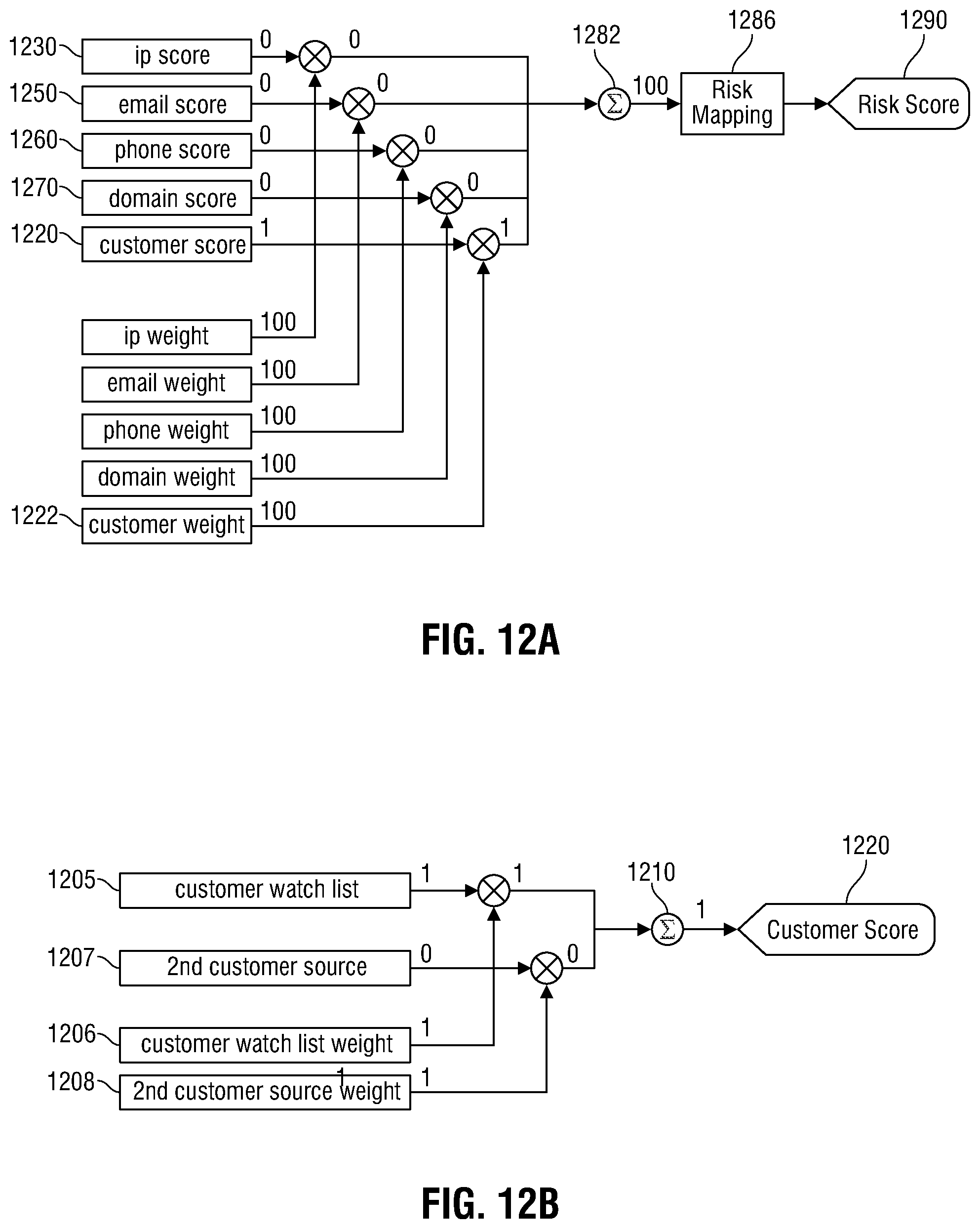Patent US12375494 Figure 12 – Method and system for making identity decisions