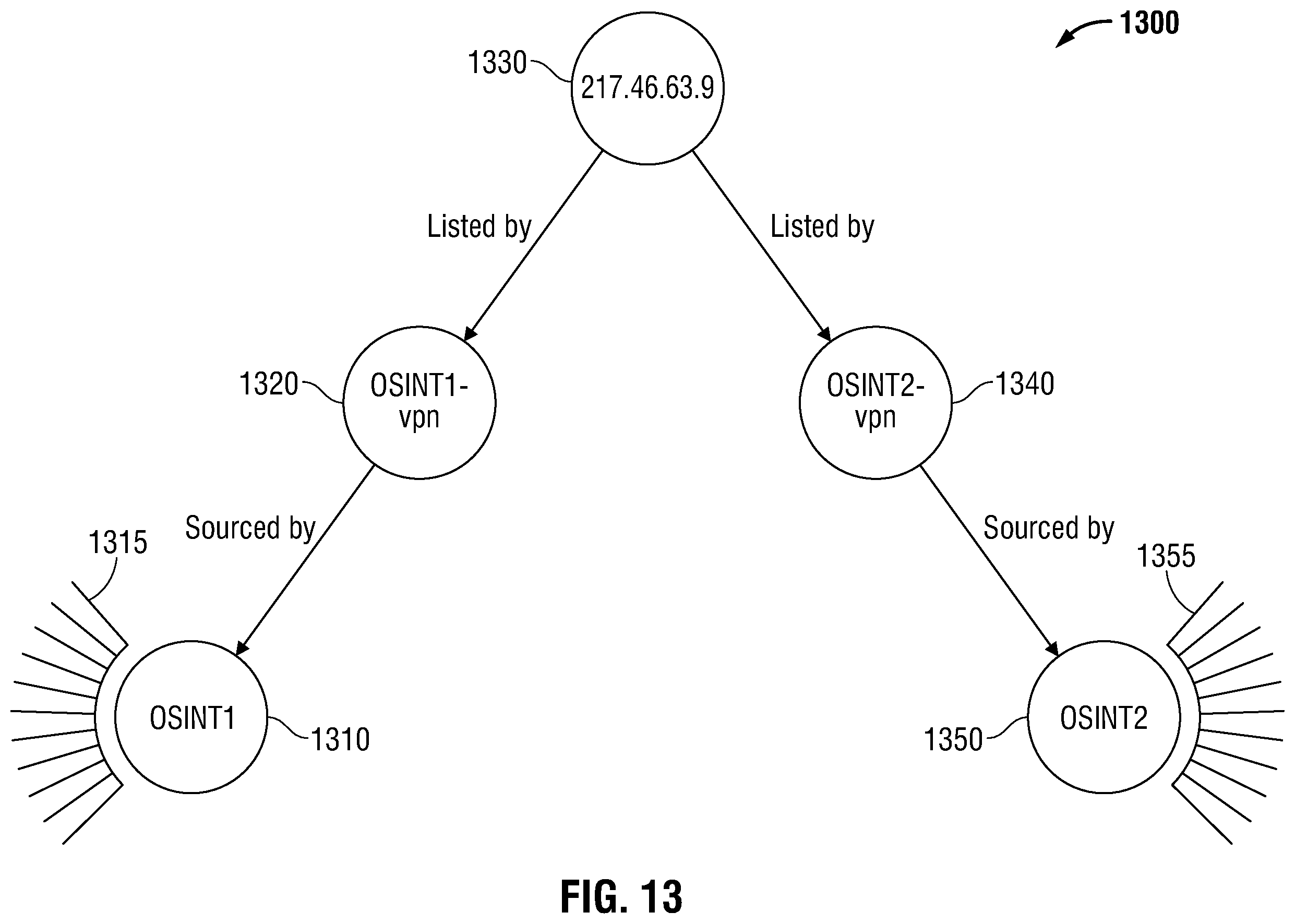 Patent US12375494 Figure 13 – Method and system for making identity decisions