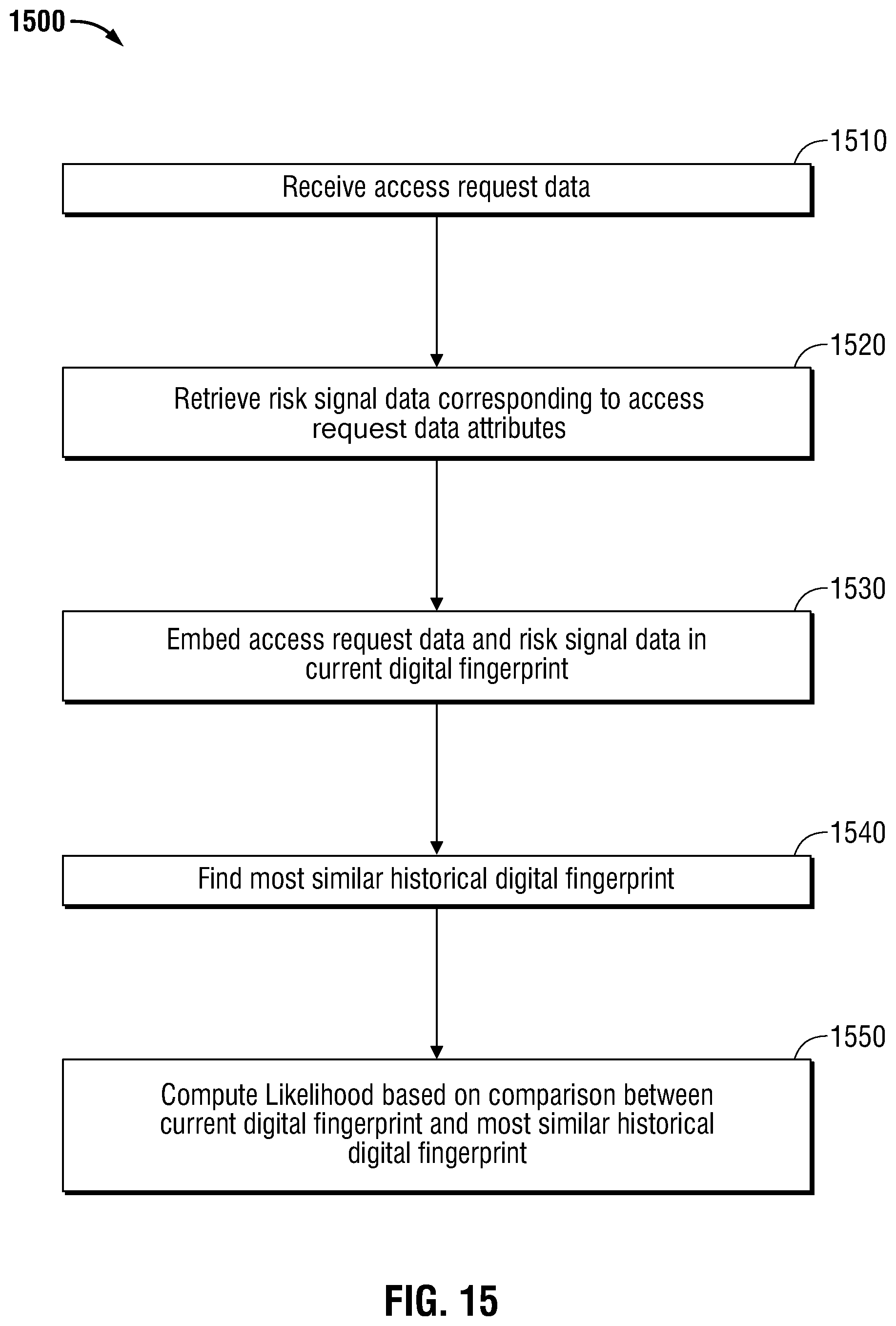 Patent US12375494 Figure 15 – Method and system for making identity decisions