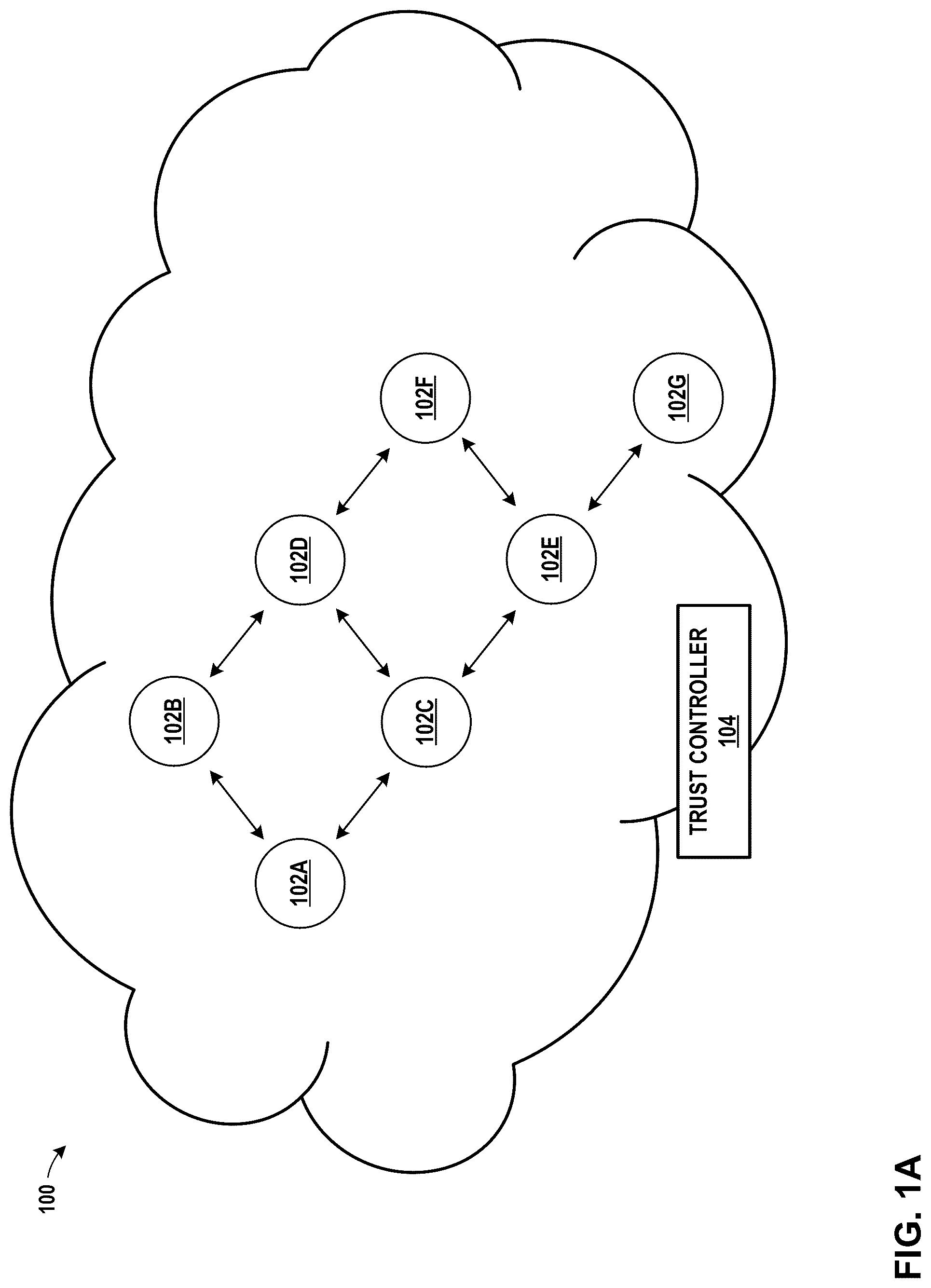 Patent US12375496 Figure 1 – Inferring trust in computer networks
