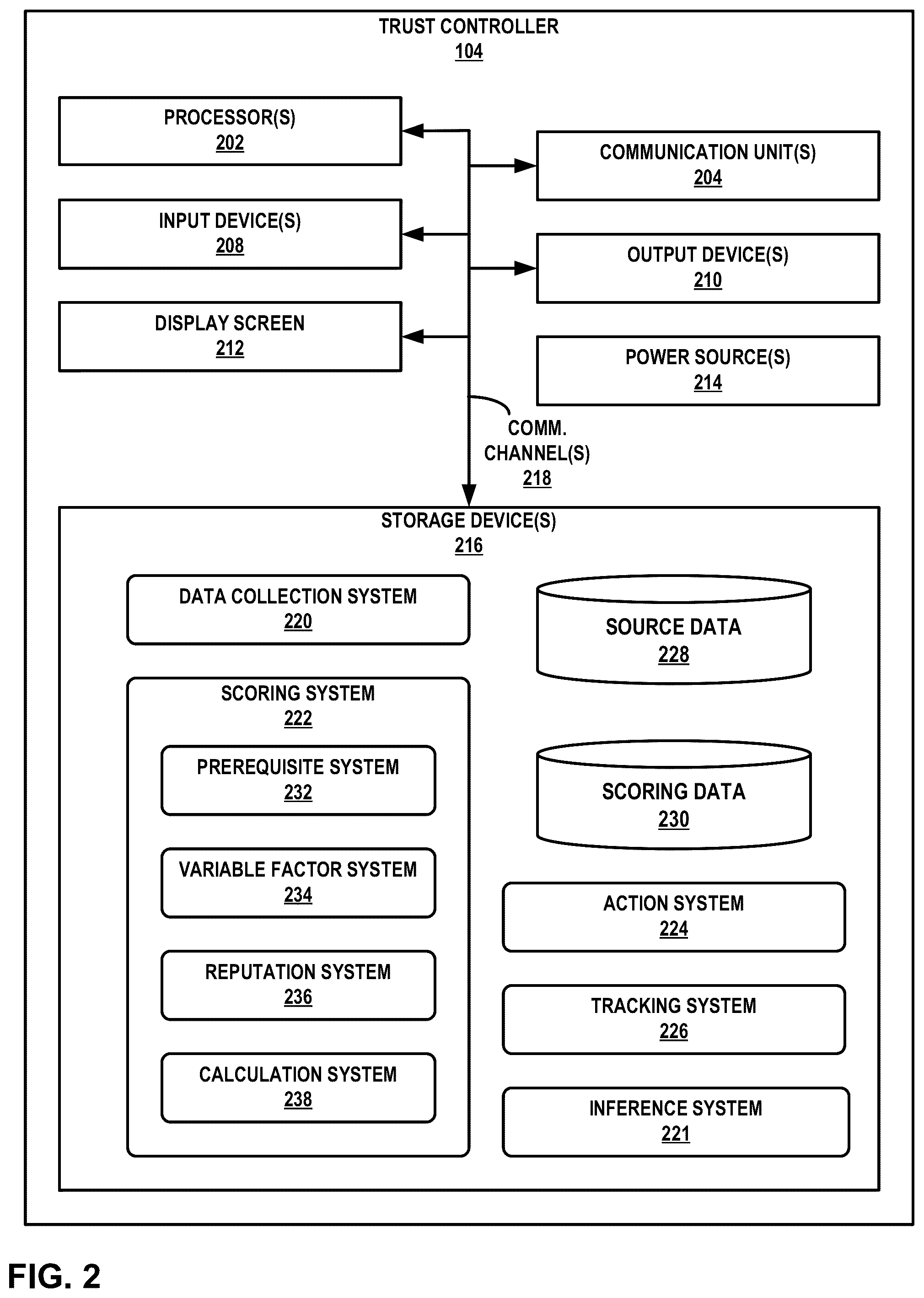Patent US12375496 Figure 3 – Inferring trust in computer networks