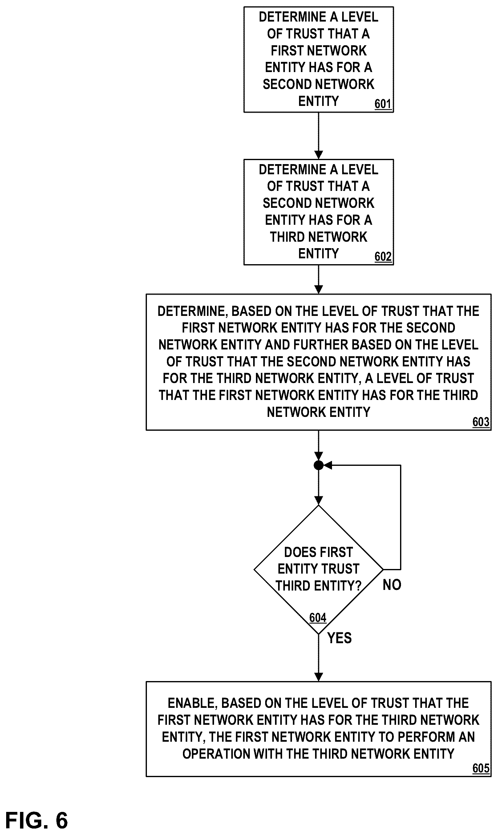 Patent US12375496 Figure 7 – Inferring trust in computer networks