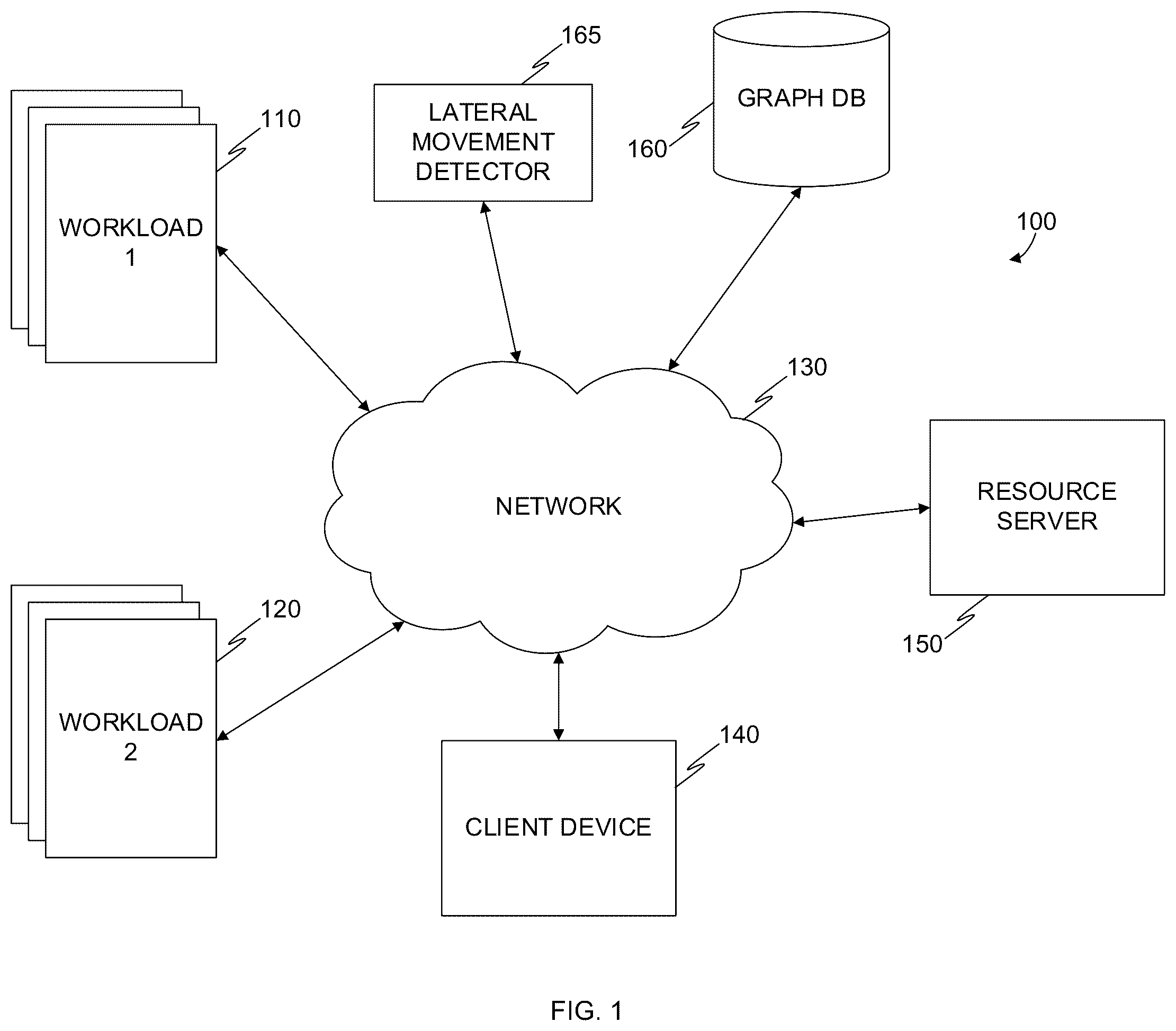 Patent US12375499 Figure 1 – System and method for detecting lateral movement using SSH private keys