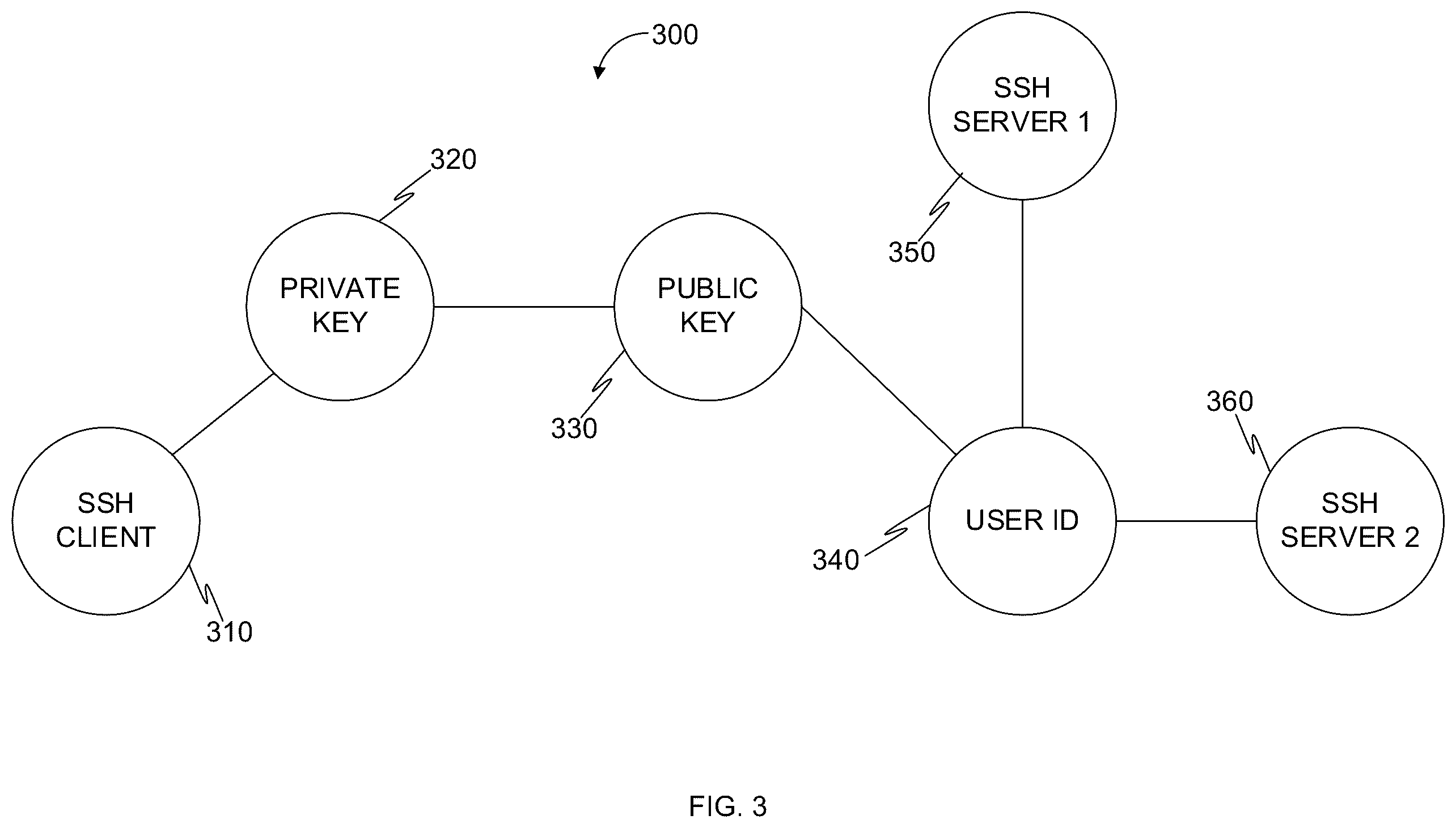 Patent US12375499 Figure 3 – System and method for detecting lateral movement using SSH private keys