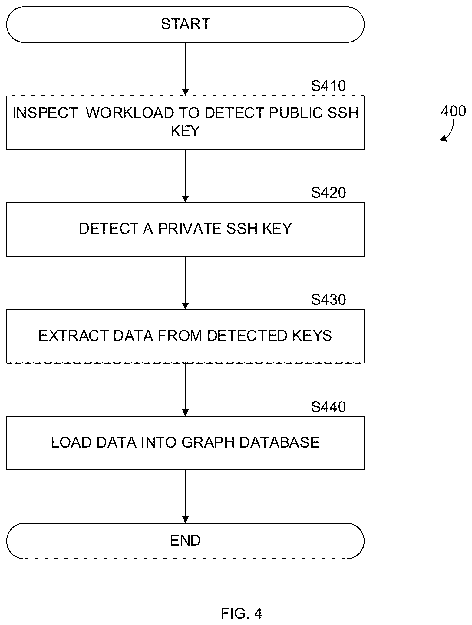 Patent US12375499 Figure 4 – System and method for detecting lateral movement using SSH private keys