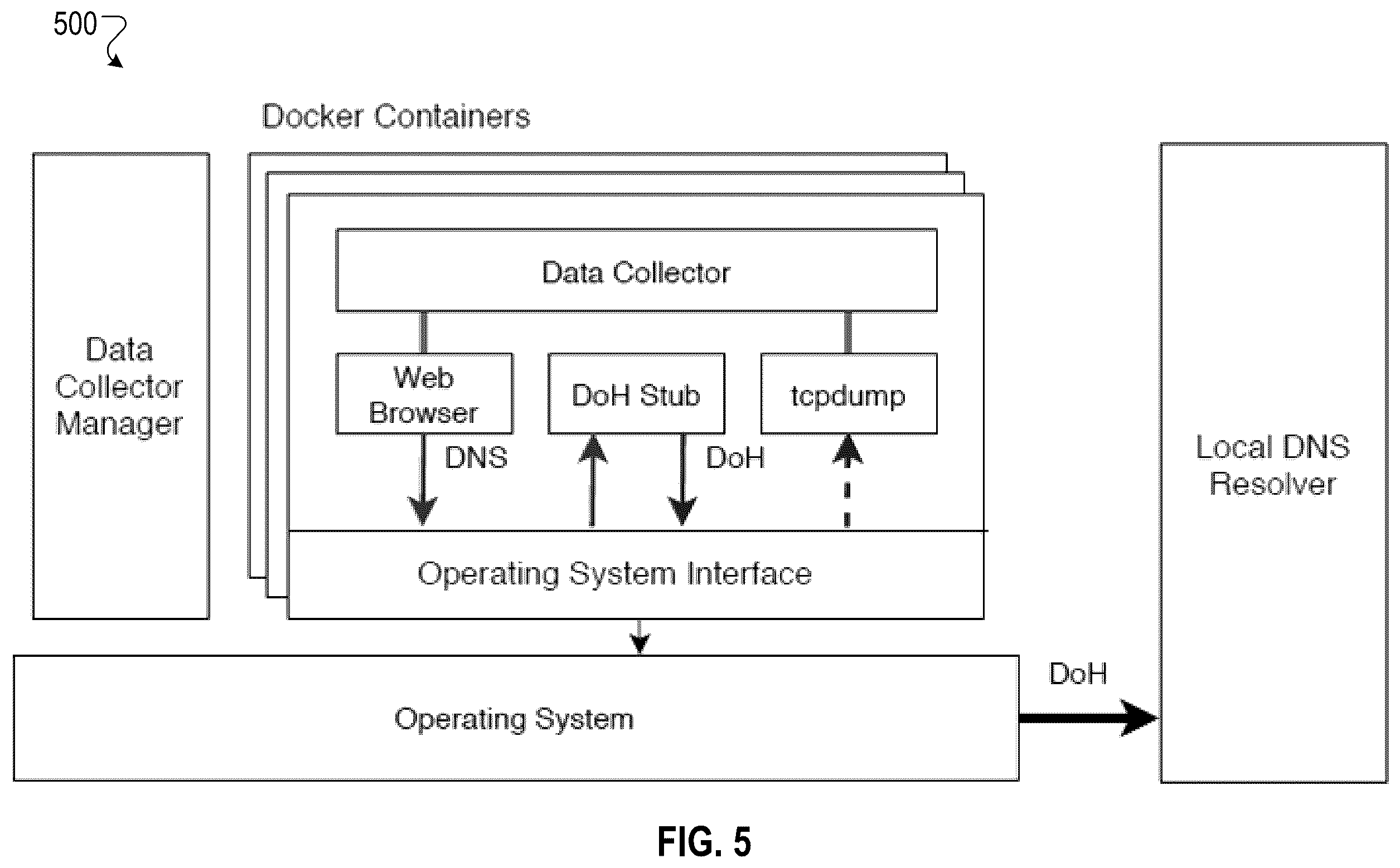 Patent US12375501 Figure 5 – Encrypted traffic obfuscation method and system