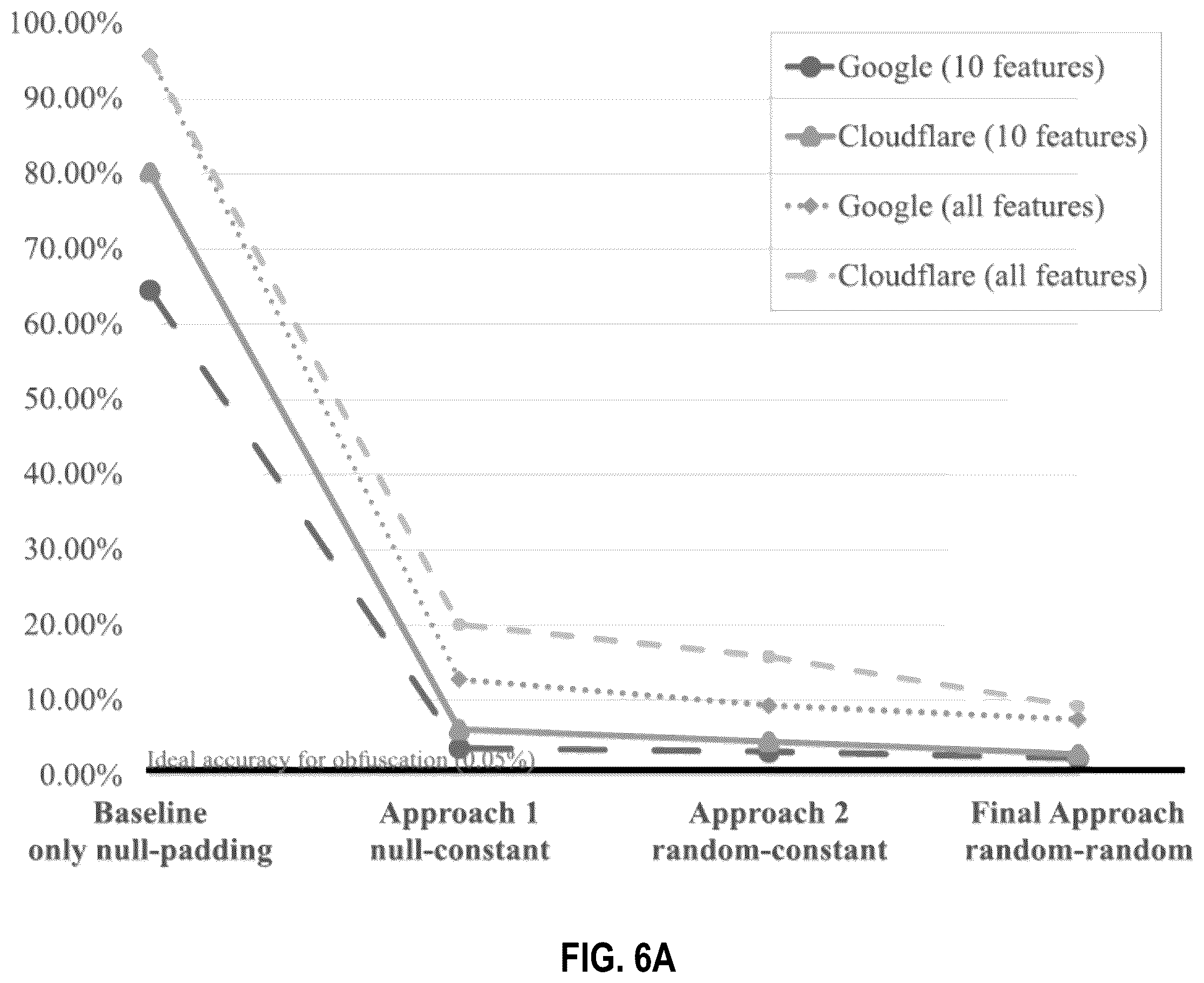Patent US12375501 Figure 6 – Encrypted traffic obfuscation method and system
