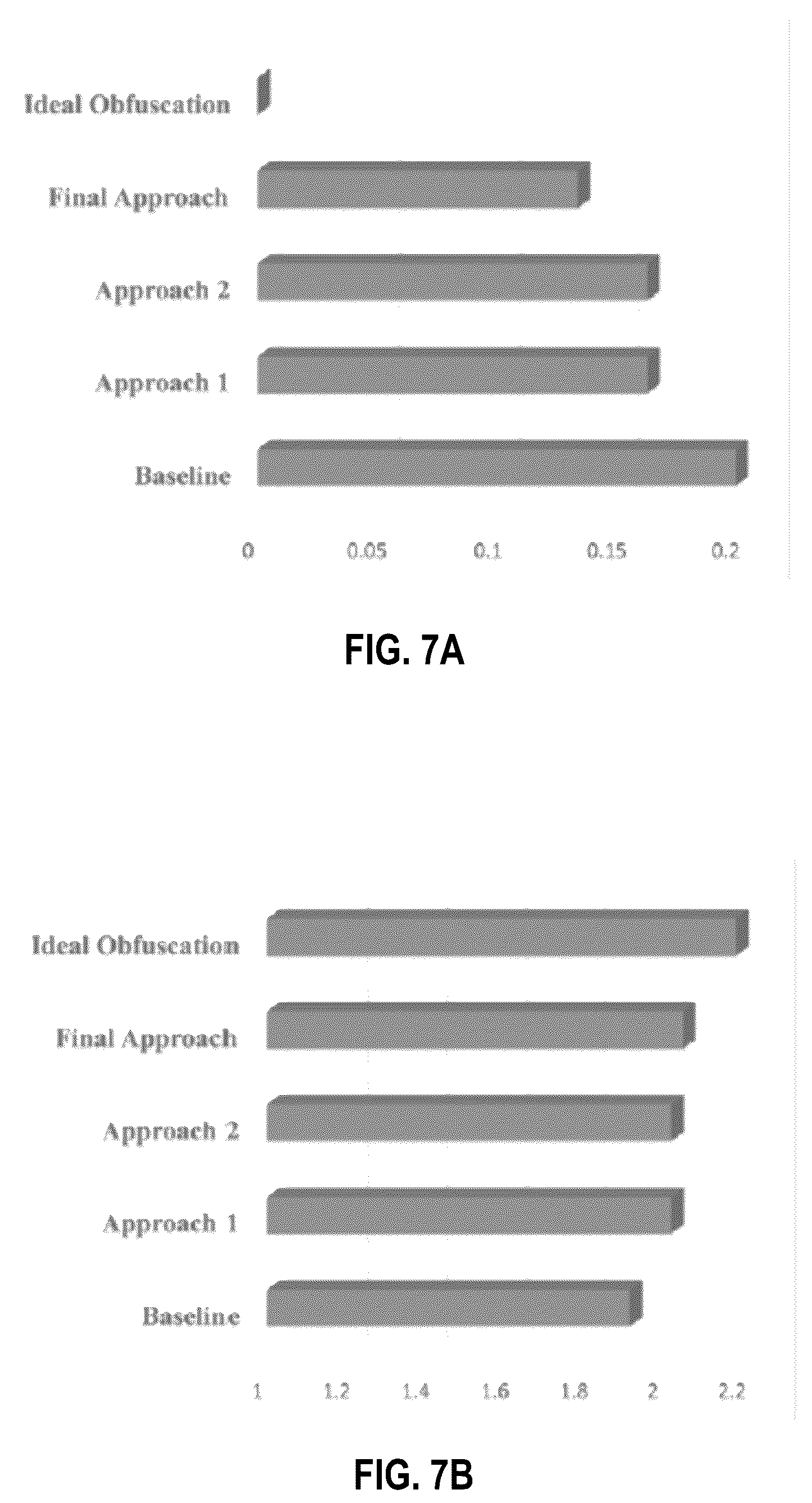 Patent US12375501 Figure 9 – Encrypted traffic obfuscation method and system