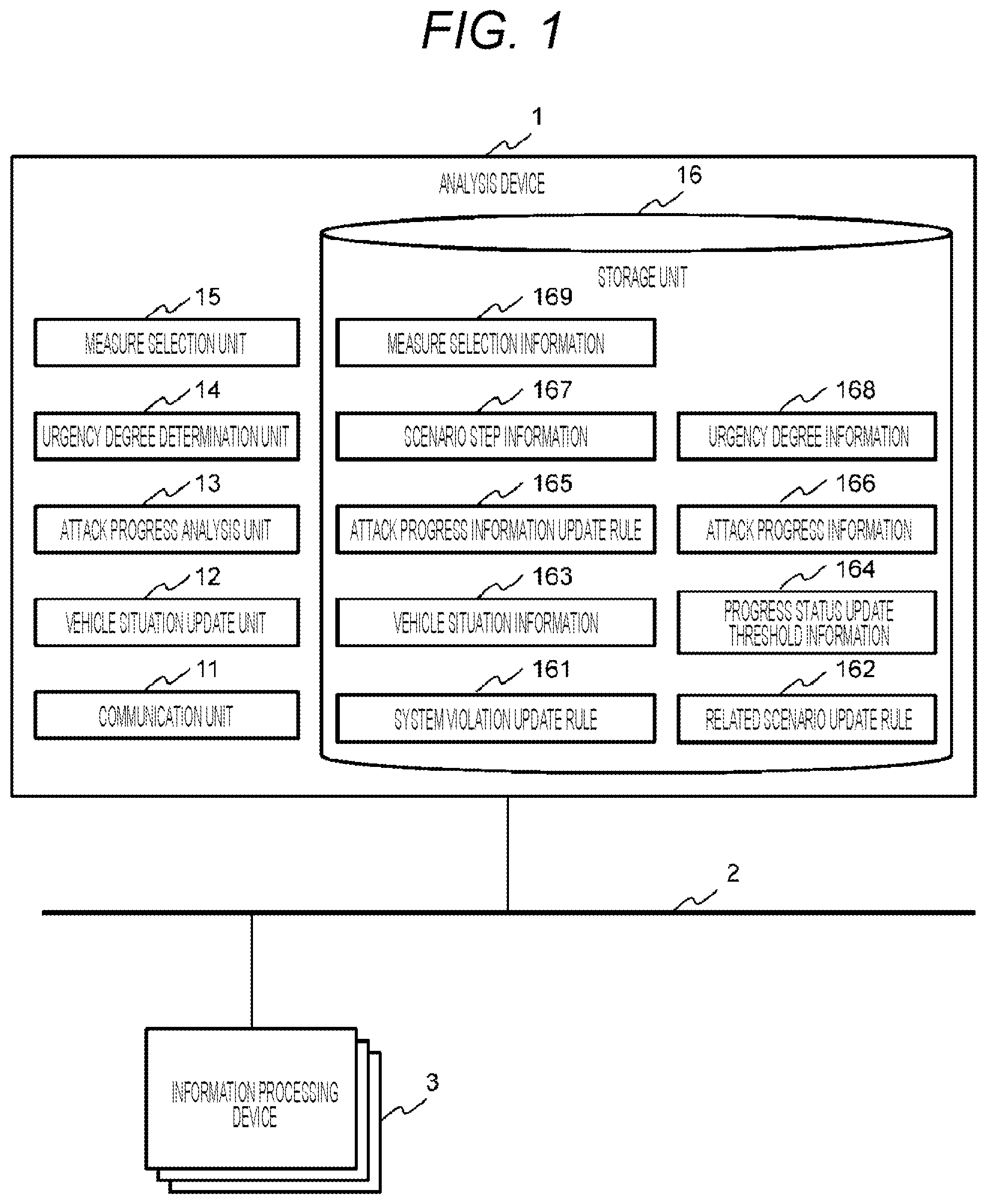 Patent US12375504 — Analysis device and analysis method — Figure 1