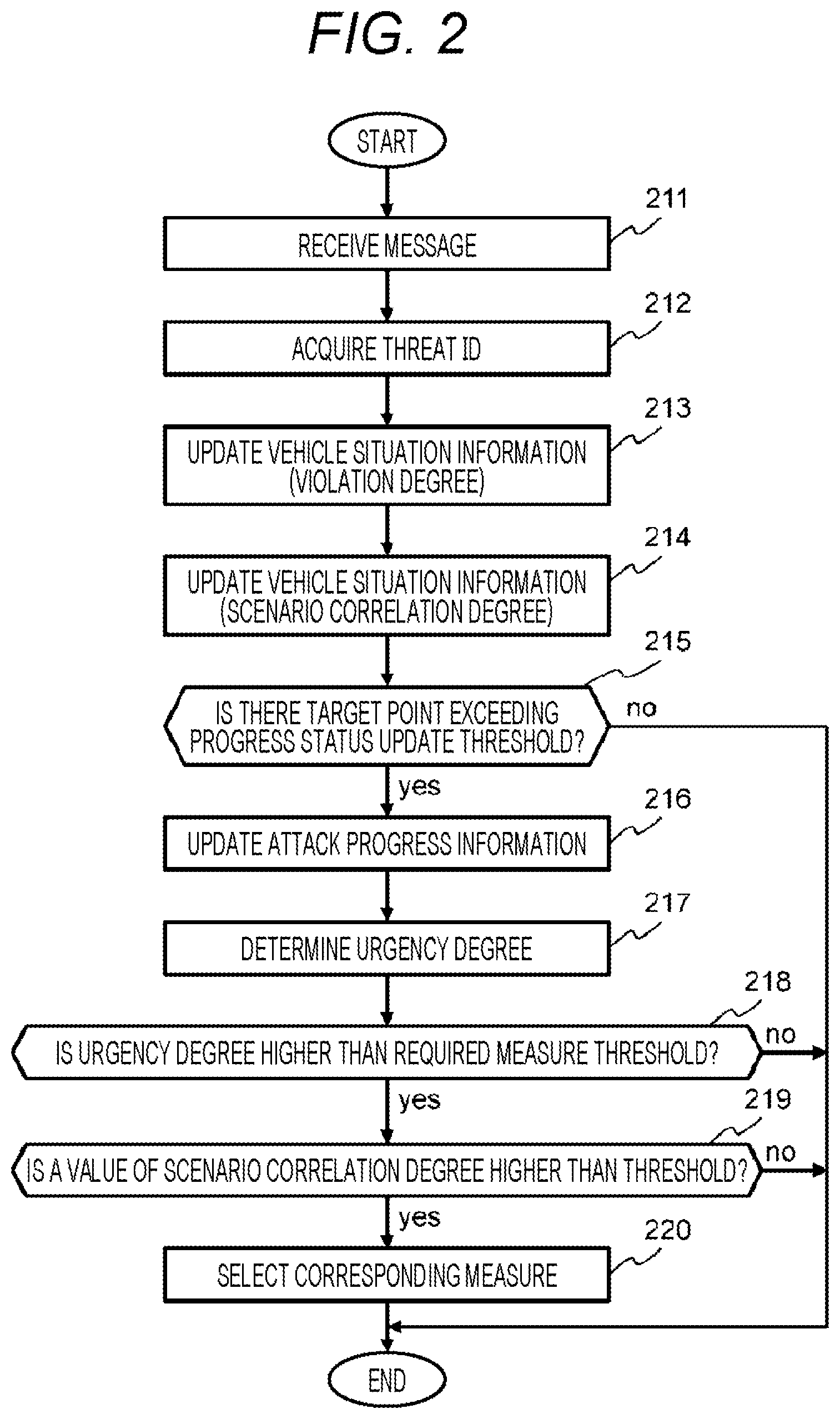 Patent US12375504 Figure 2 – Analysis device and analysis method