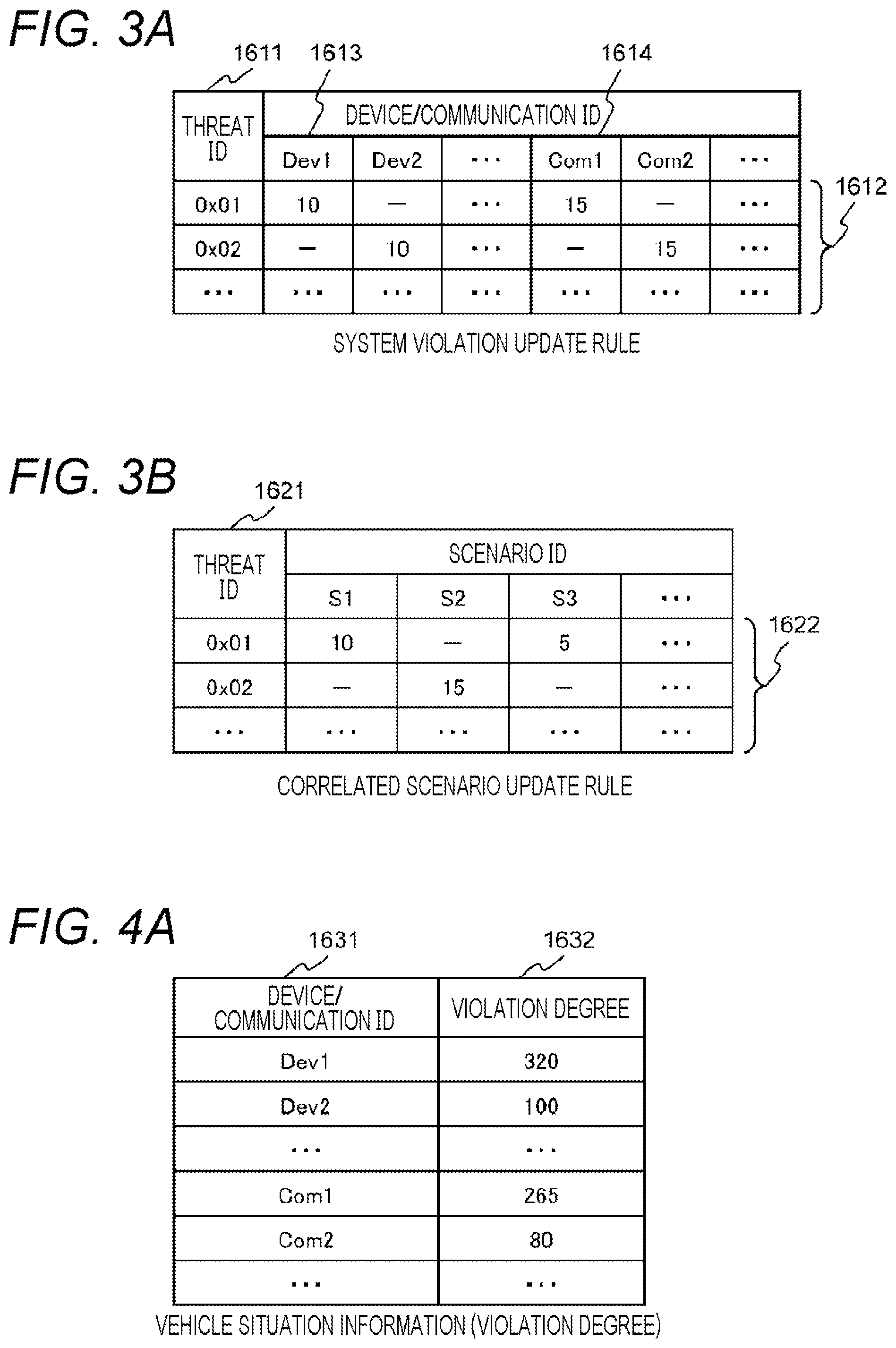 Patent US12375504 Figure 3 – Analysis device and analysis method