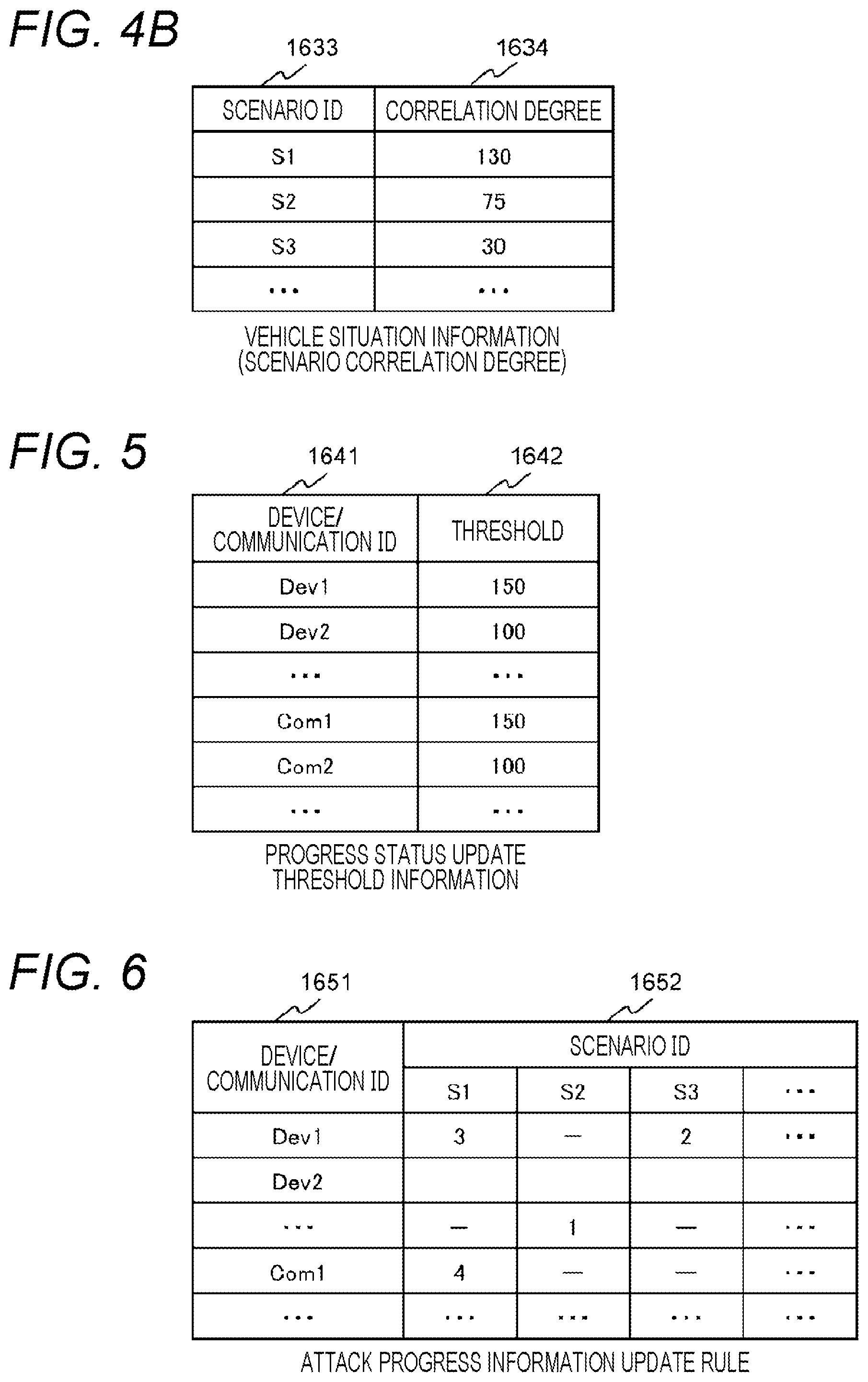Patent US12375504 Figure 4 – Analysis device and analysis method