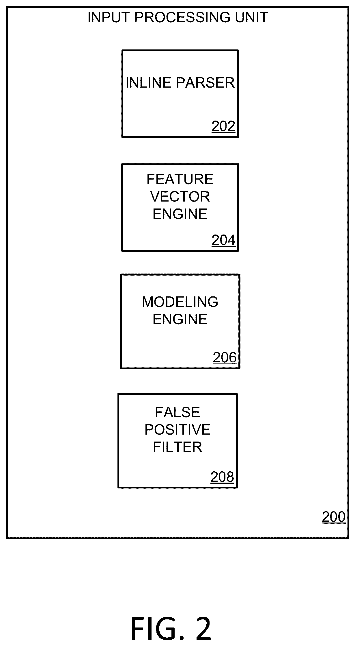 Patent US12375507 Figure 2 – Automatic inline detection based on static data