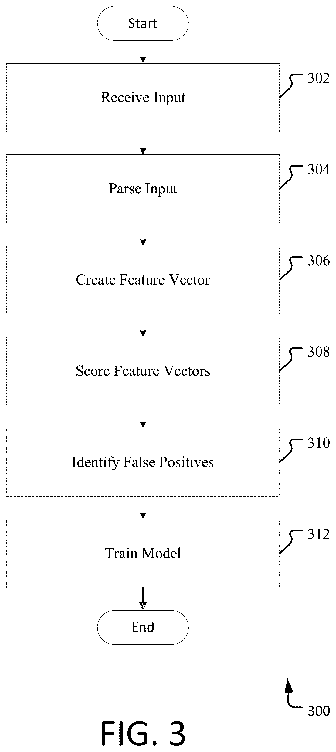 Patent US12375507 Figure 3 – Automatic inline detection based on static data
